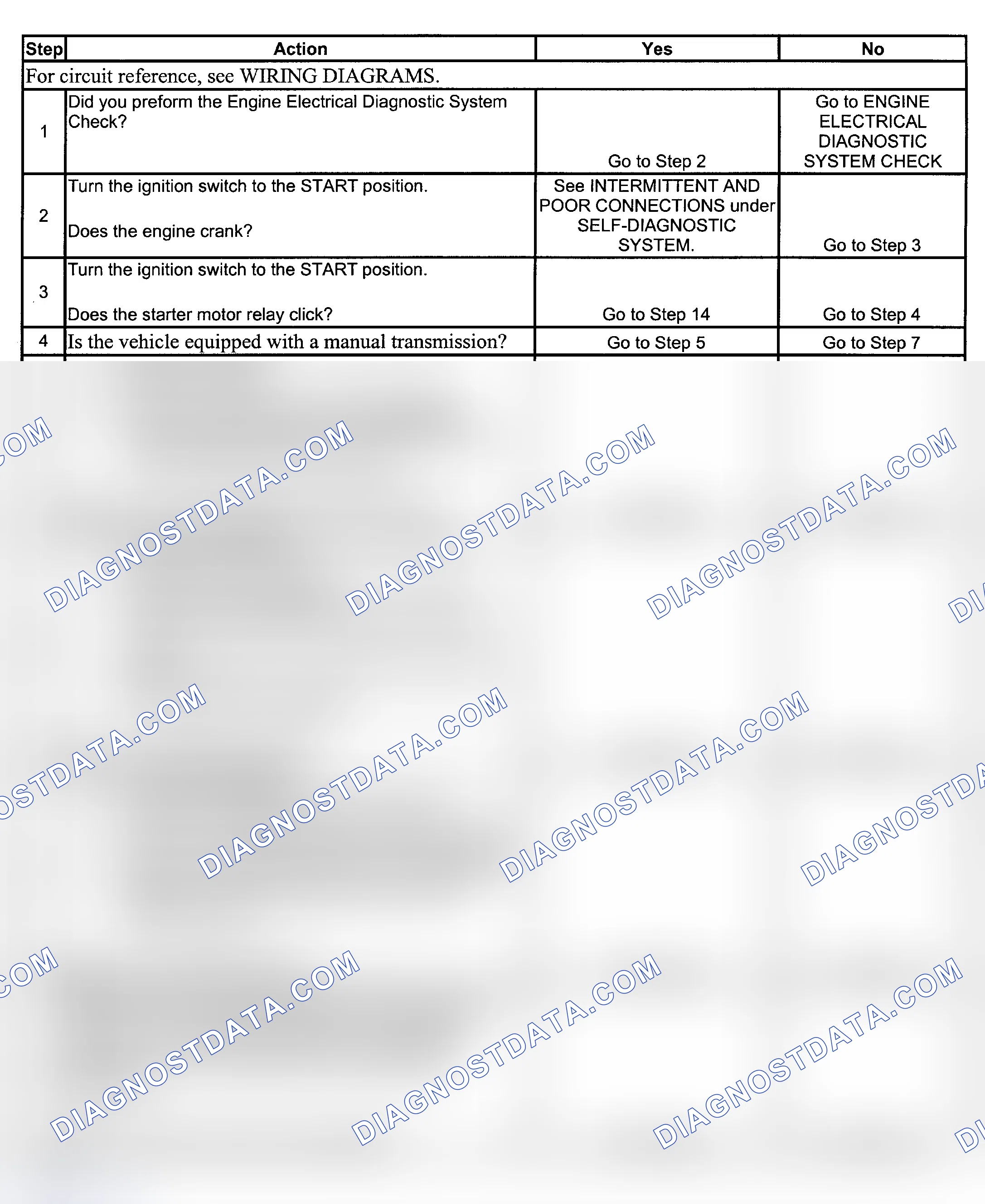 Scheme 5: STARTER SOLENOID DOES NOT CLICK