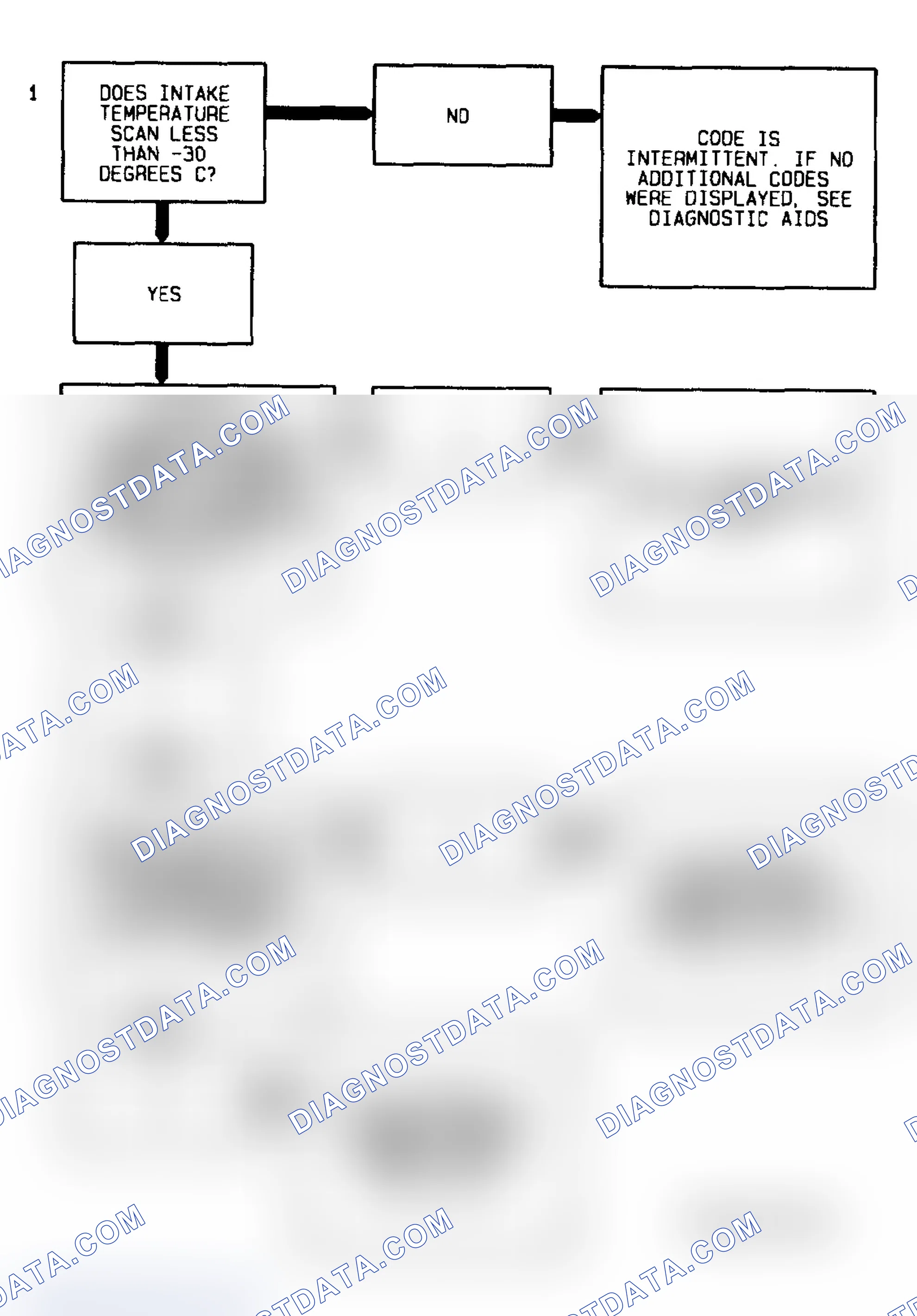 Scheme 7: Code PO112 Flow Chart (3.1L) IAT Sensor Ckt Low Temperature Indicated