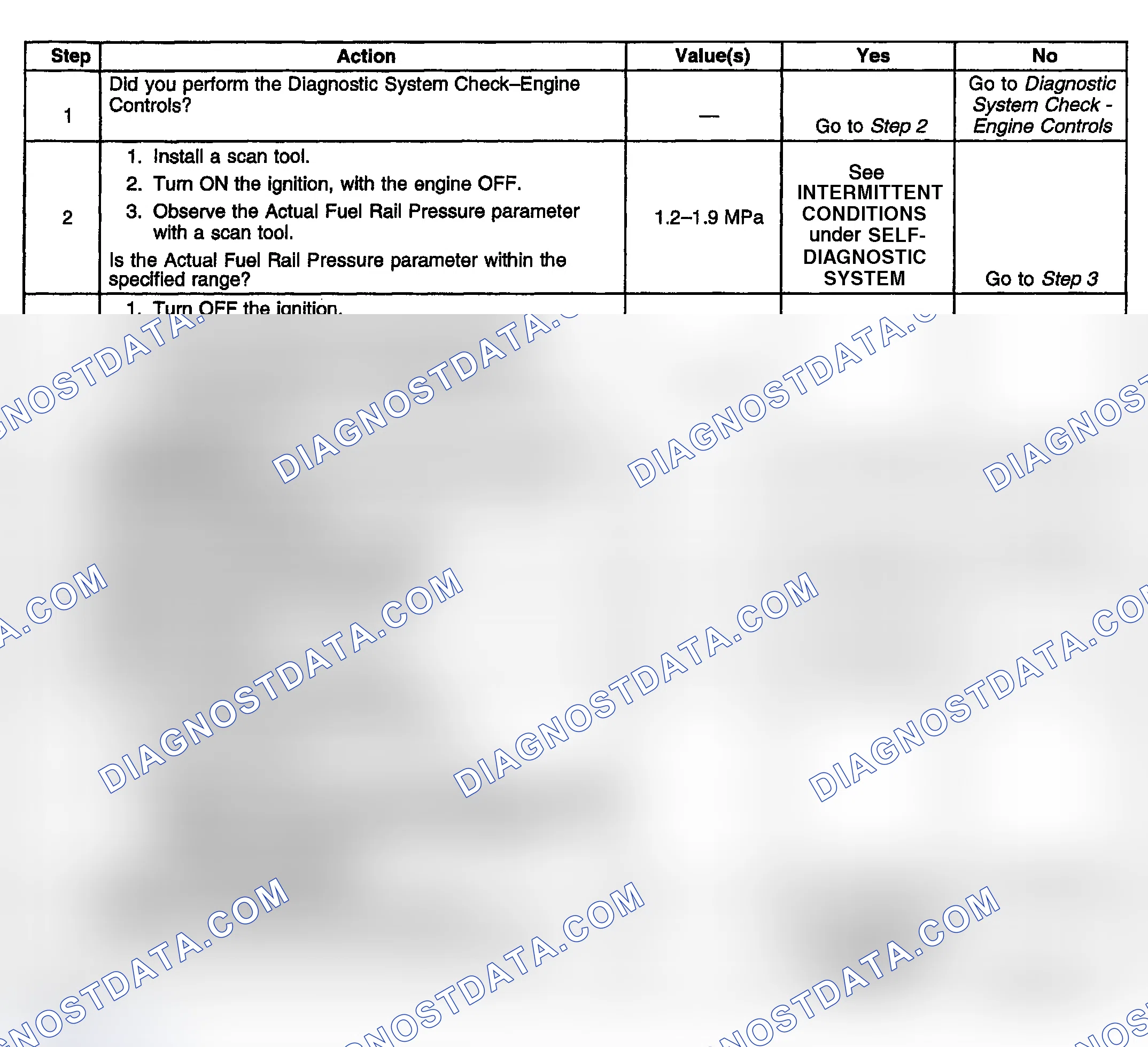 Scheme 749: Diagnostic Procedure