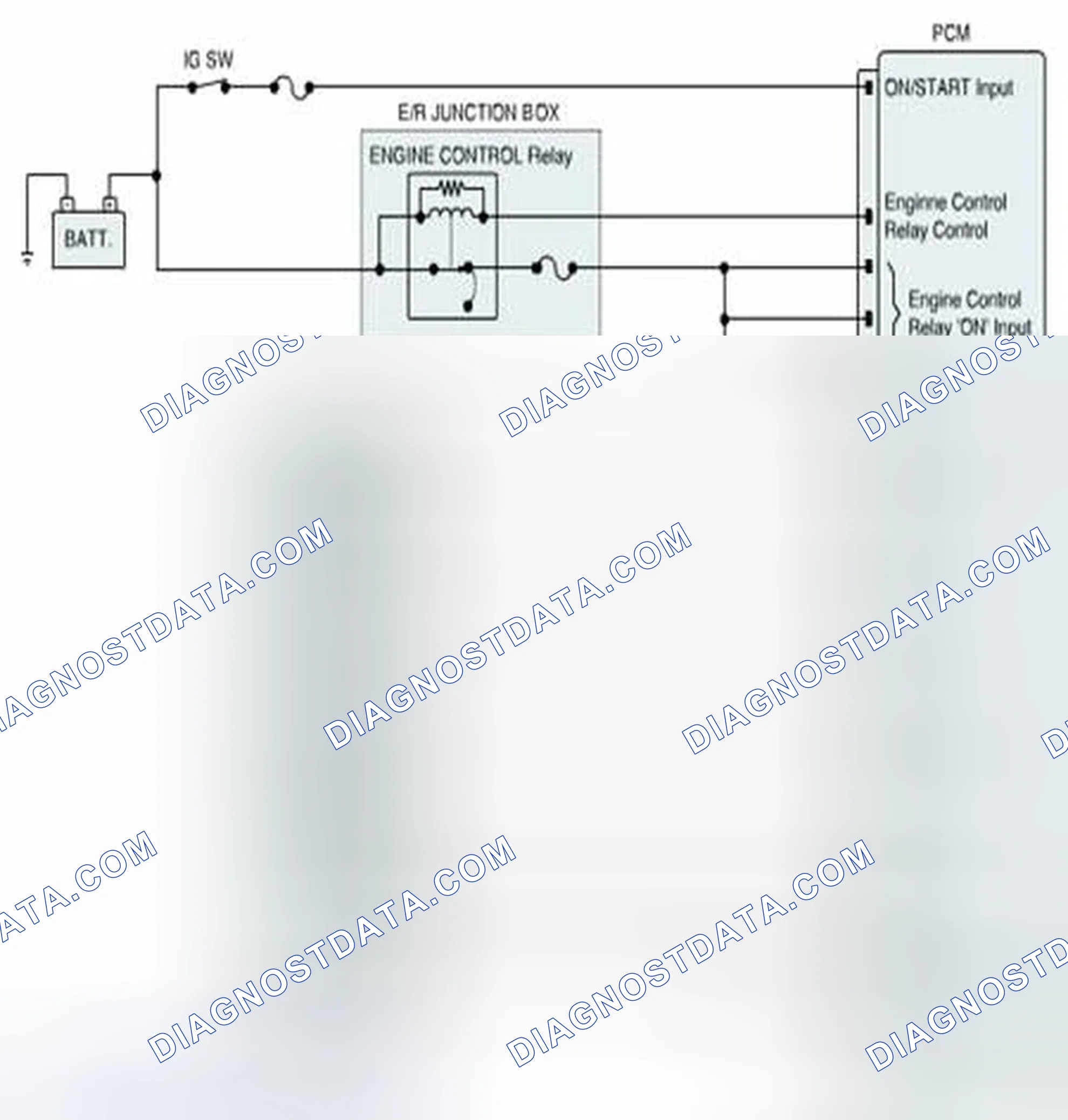 Scheme 254: Diagnostic Circuit Diagram