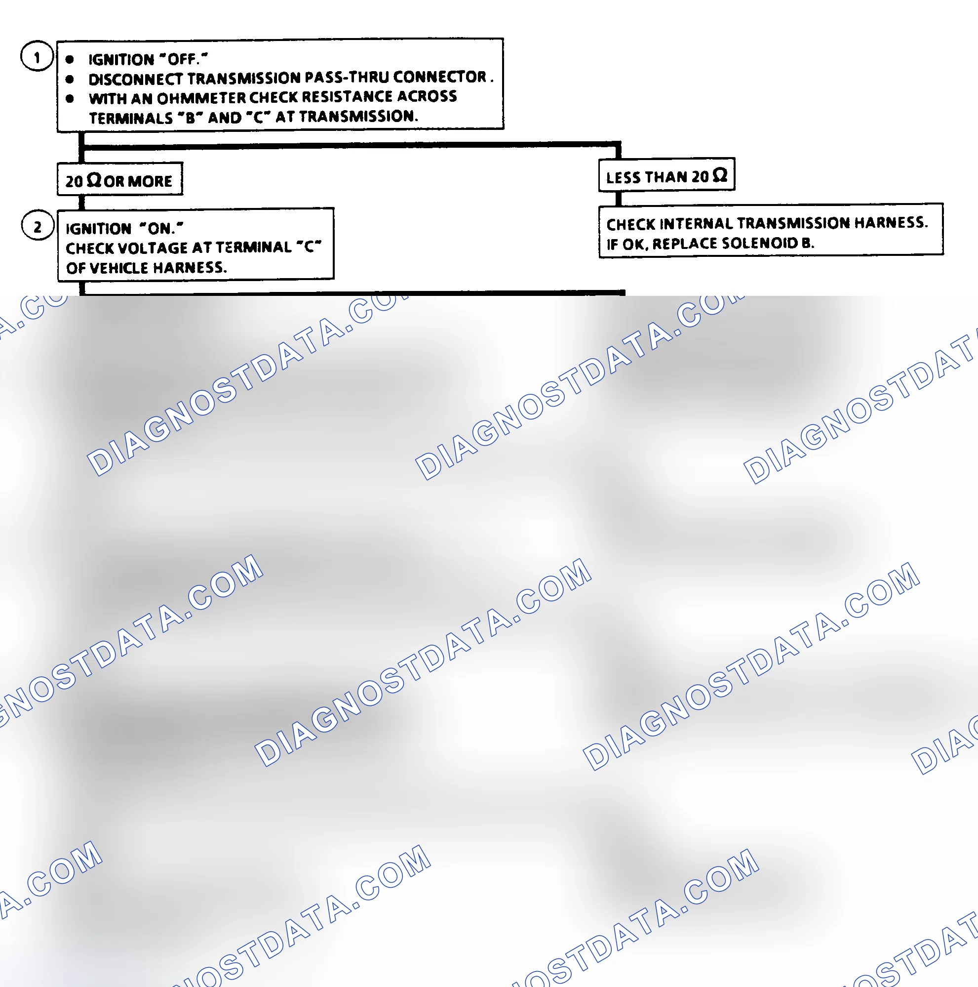 Scheme 152: Code 81 Flow Chart - QDM Fault (Solenoid "B")