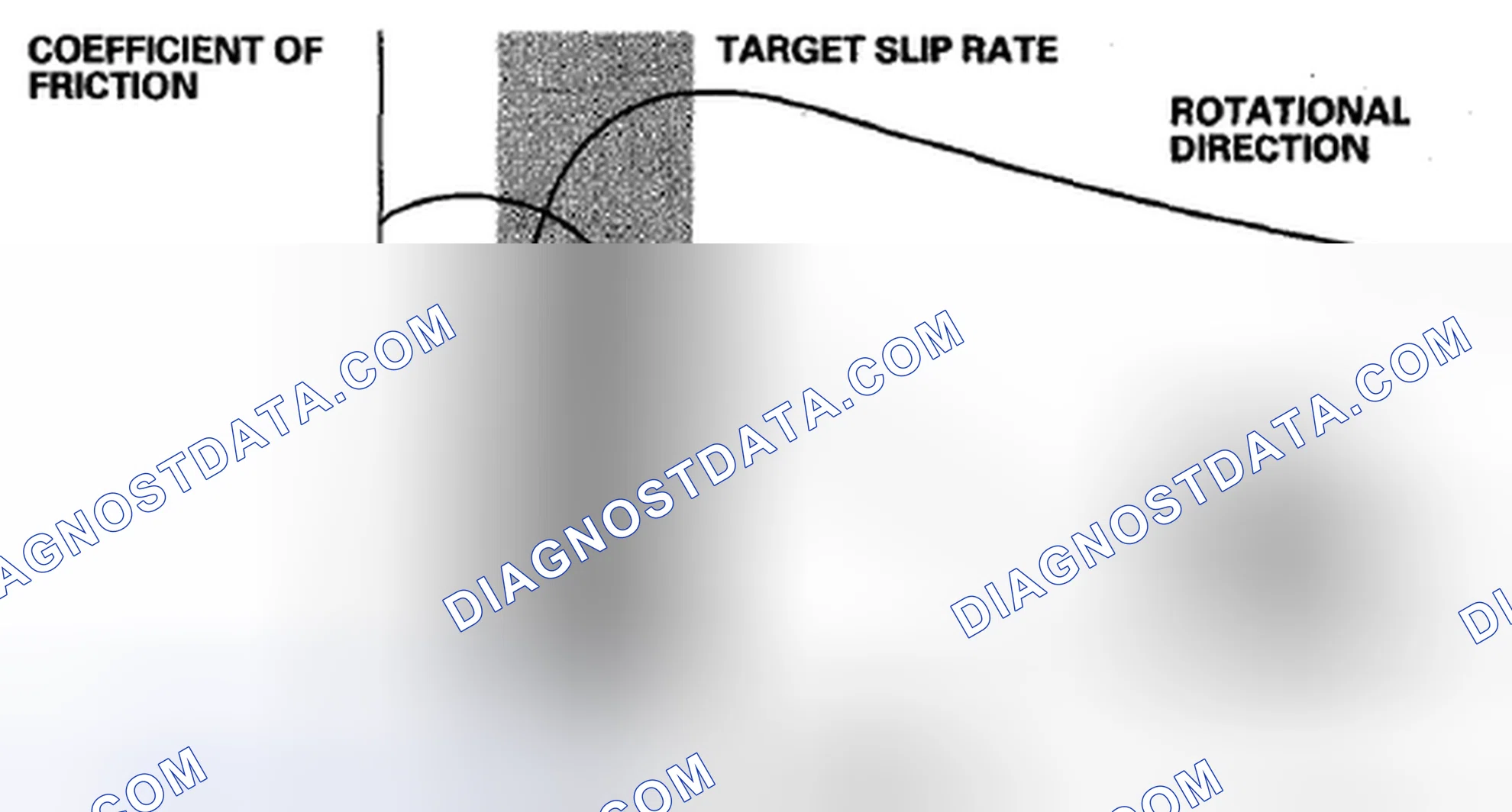 Scheme 38: Grip force of tire and road surface