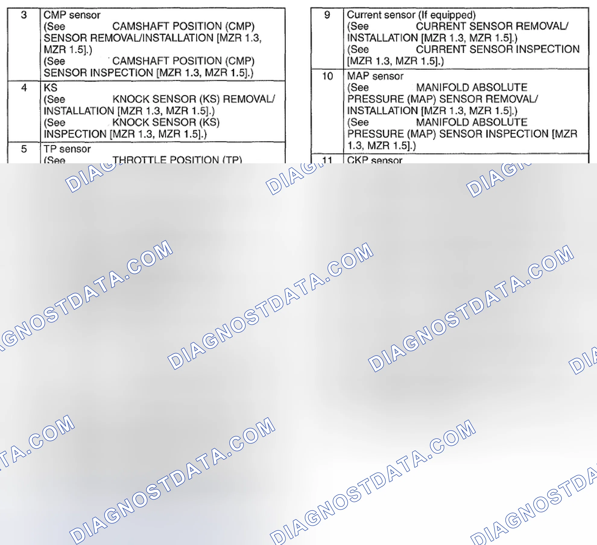 Scheme 19: Engine Control System Components Location (2 Of 2)