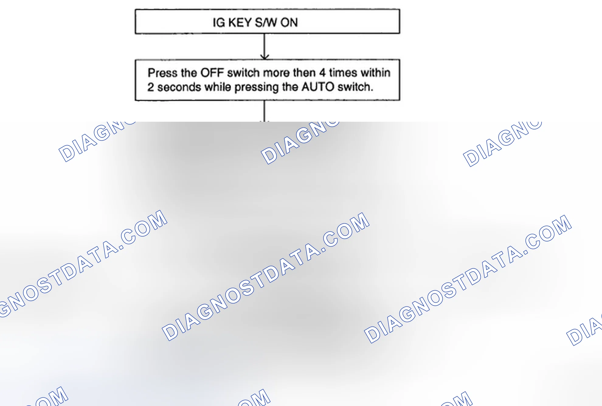 Scheme 156: SELF DIAGNOSIS