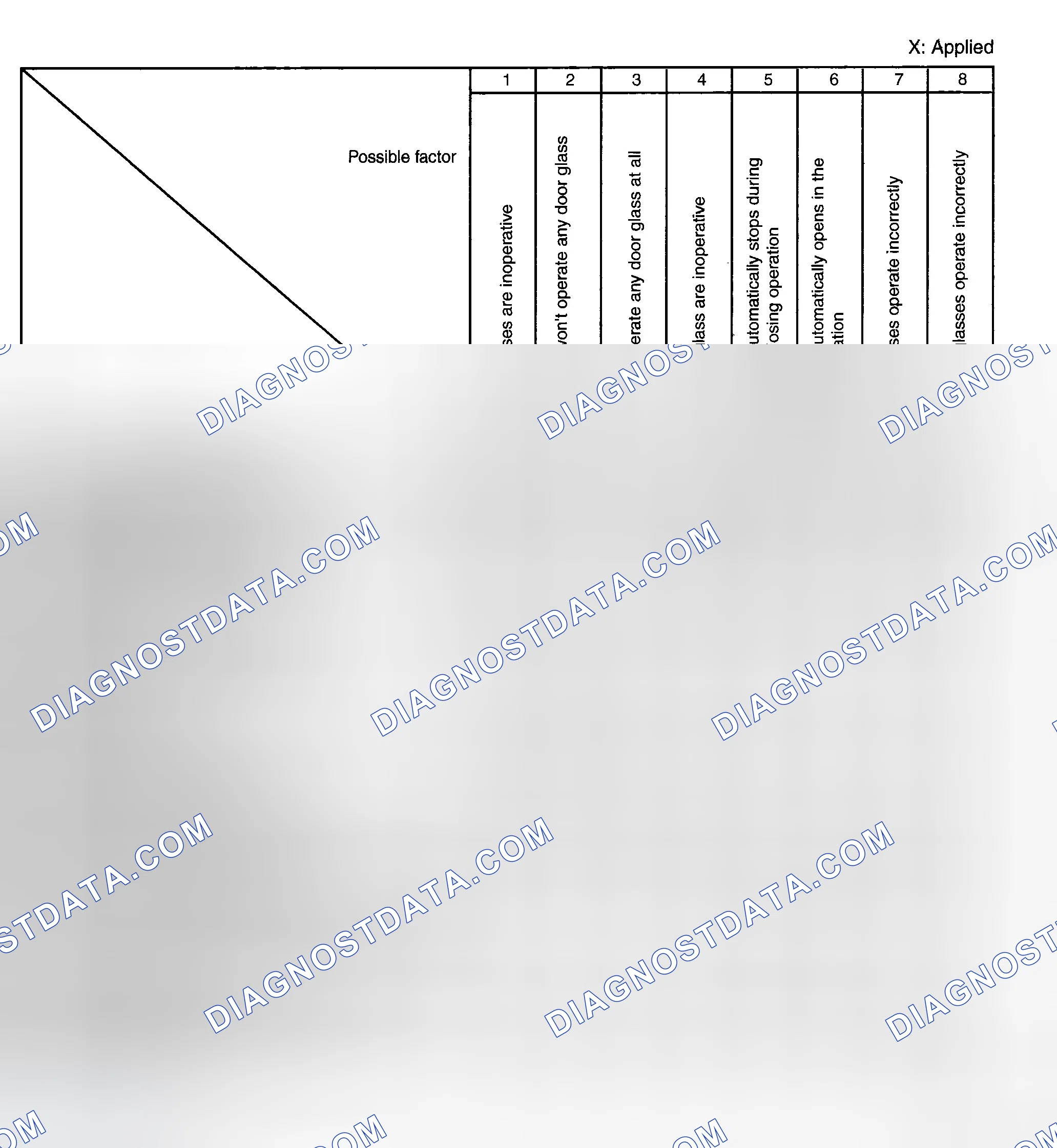 Scheme 10: QUICK DIAGNOSTIC CHART