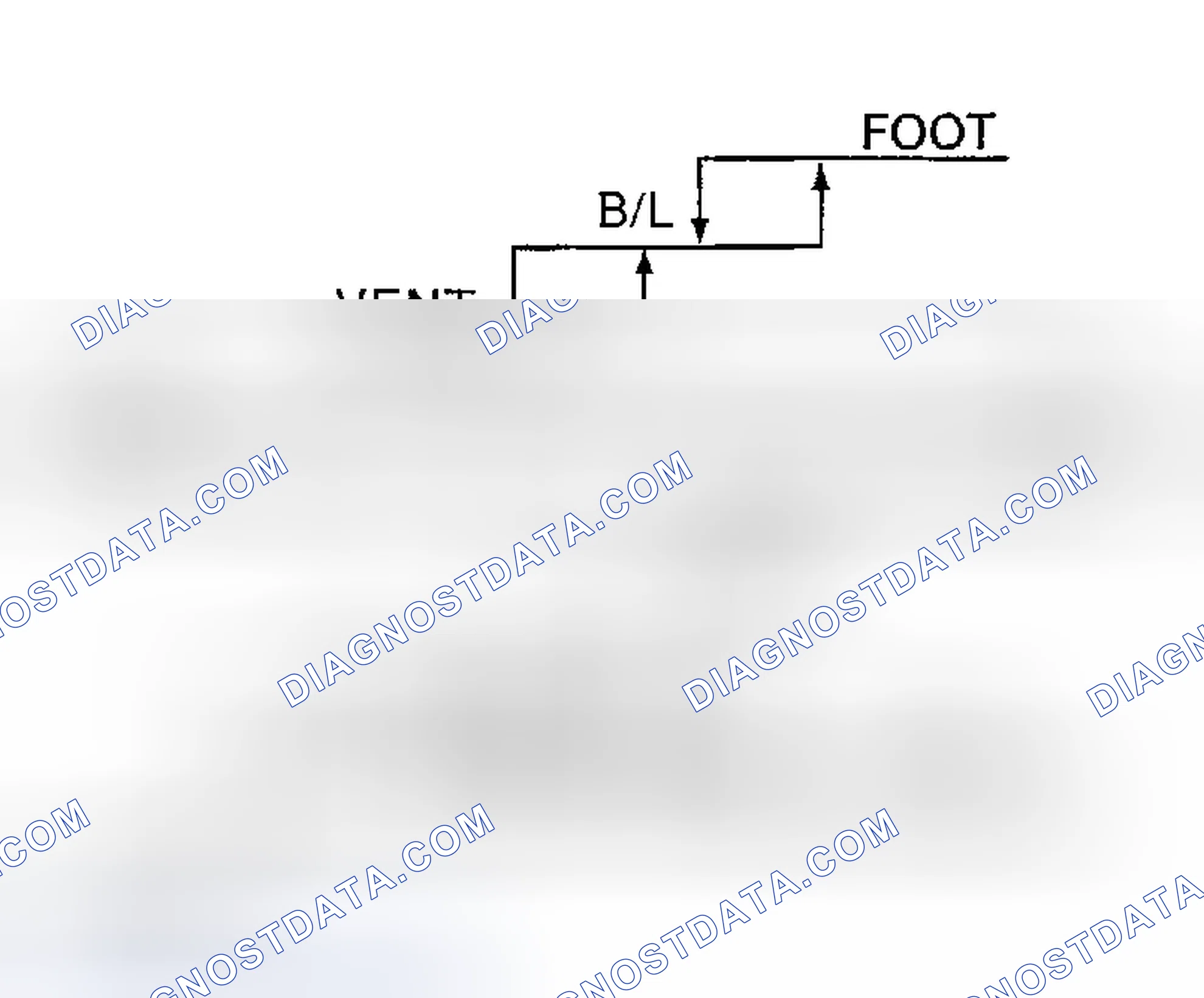 Scheme 25: Mode Door Control Specification
