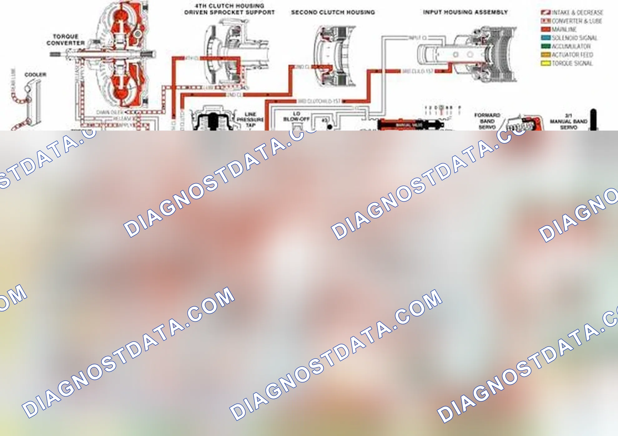Scheme 23: Converter Clutch Blow-off Valve