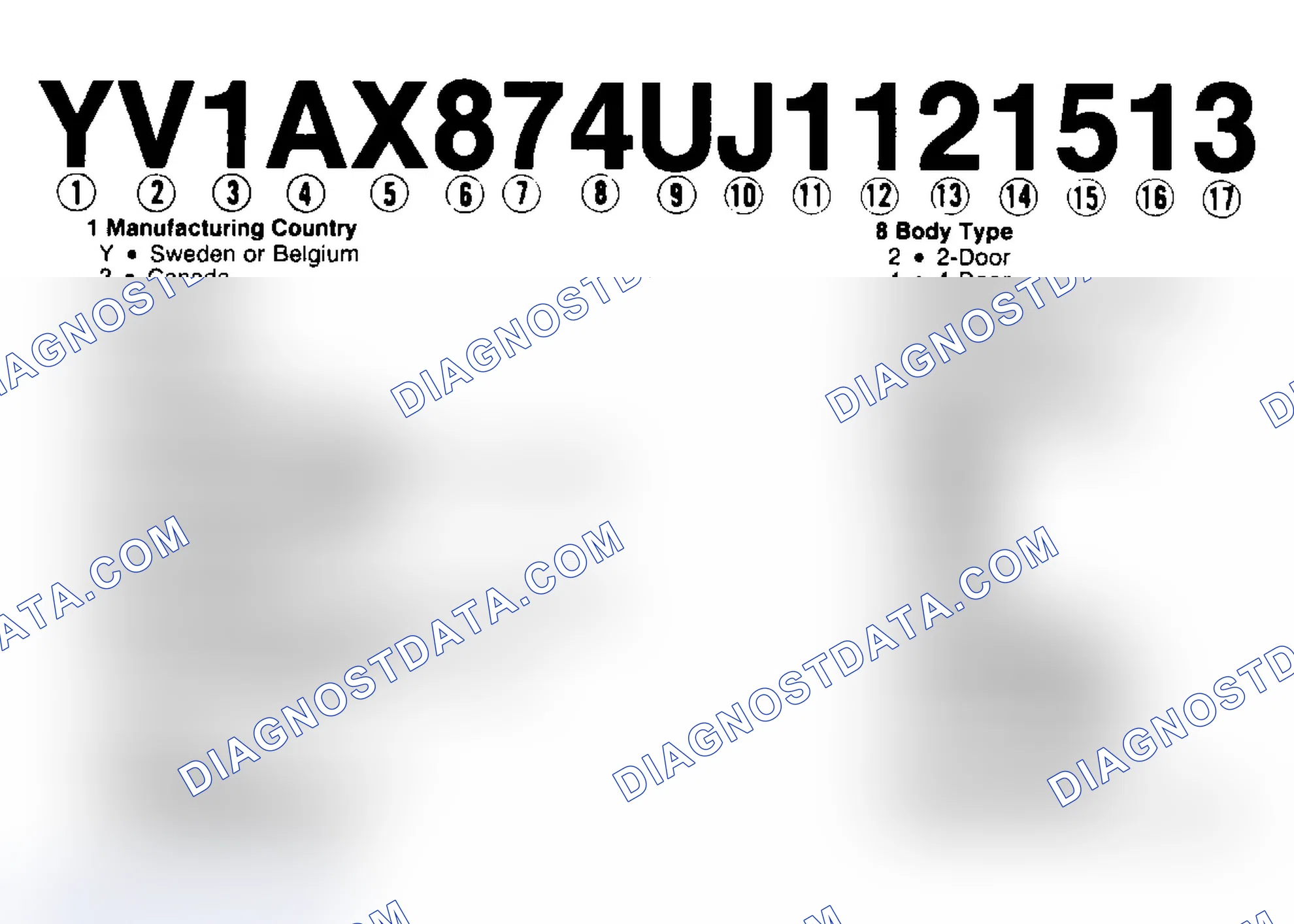 Scheme 1: VIN Code Identification