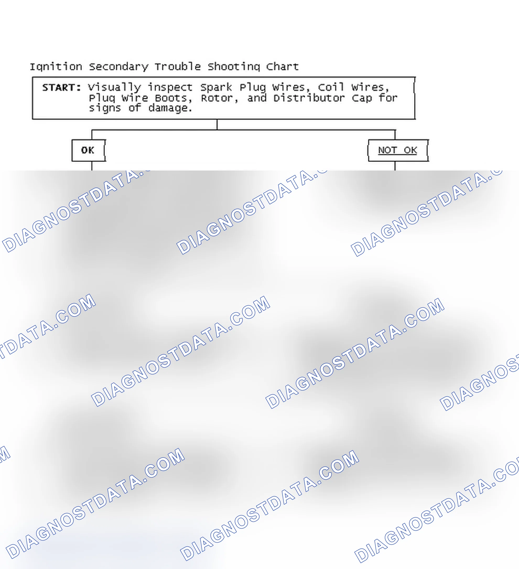 Scheme 1: Ignition Secondary Trouble Shooting Chart