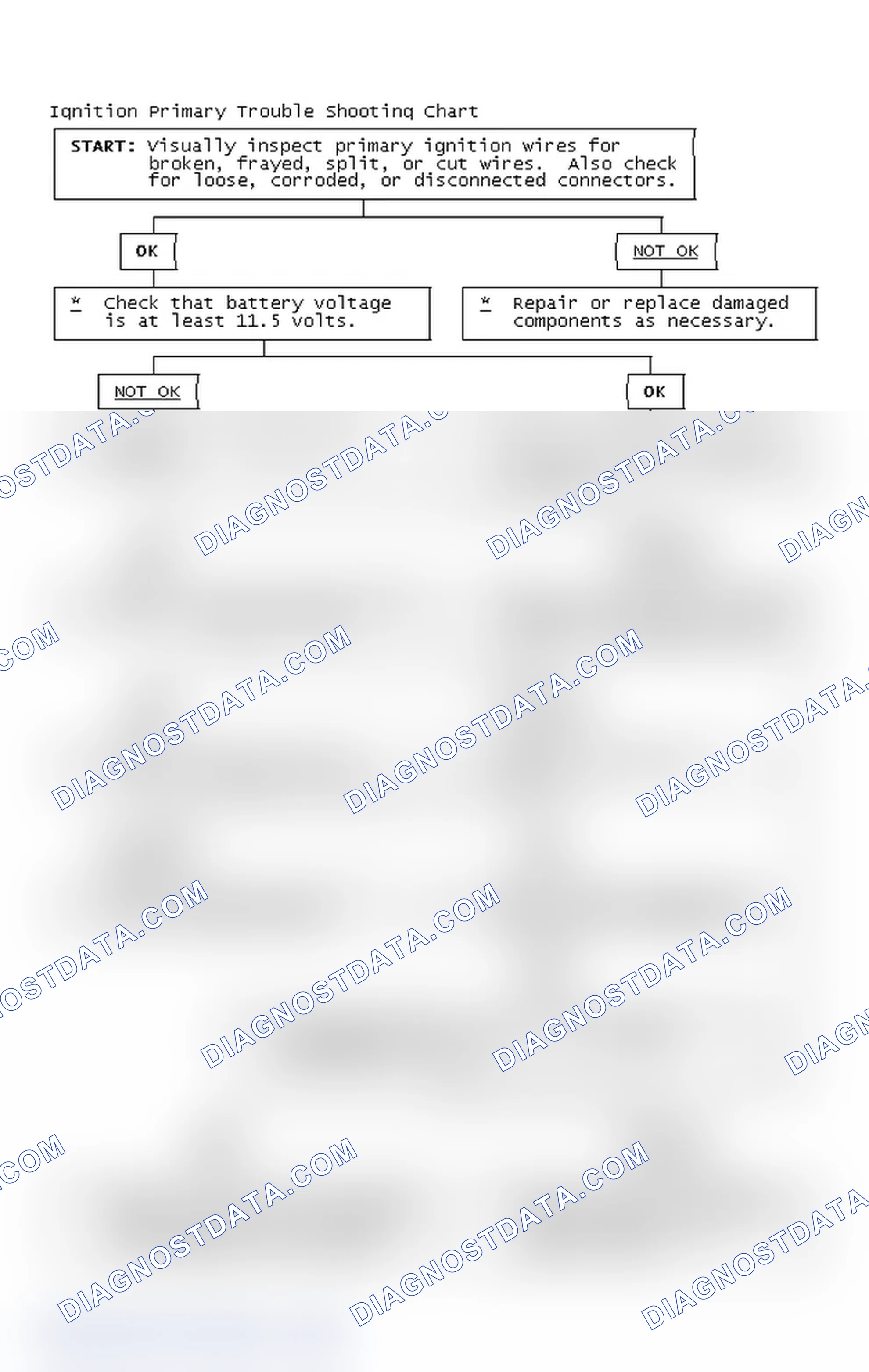 Scheme 4: Ignition Primary Trouble Shooting Chart