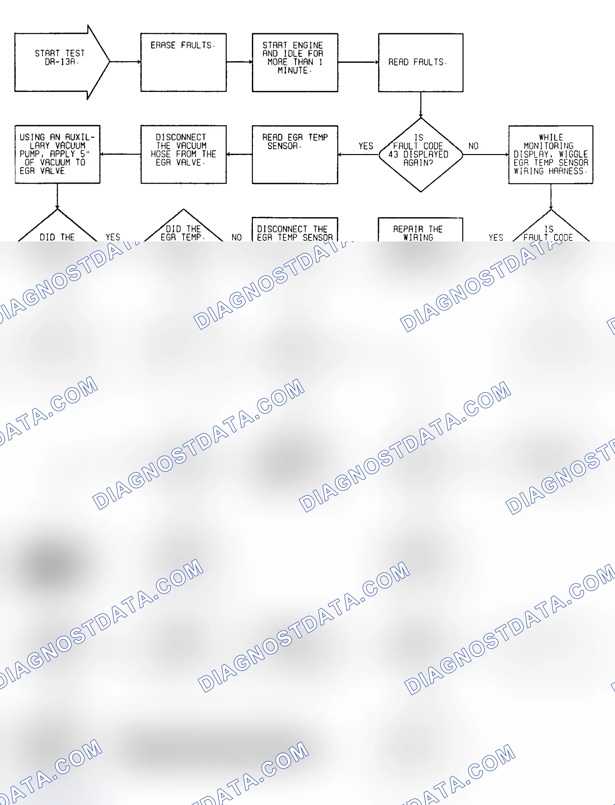Scheme 76: Driveability Test DR-13A: Diagnostic Flow Chart (1 of 2)