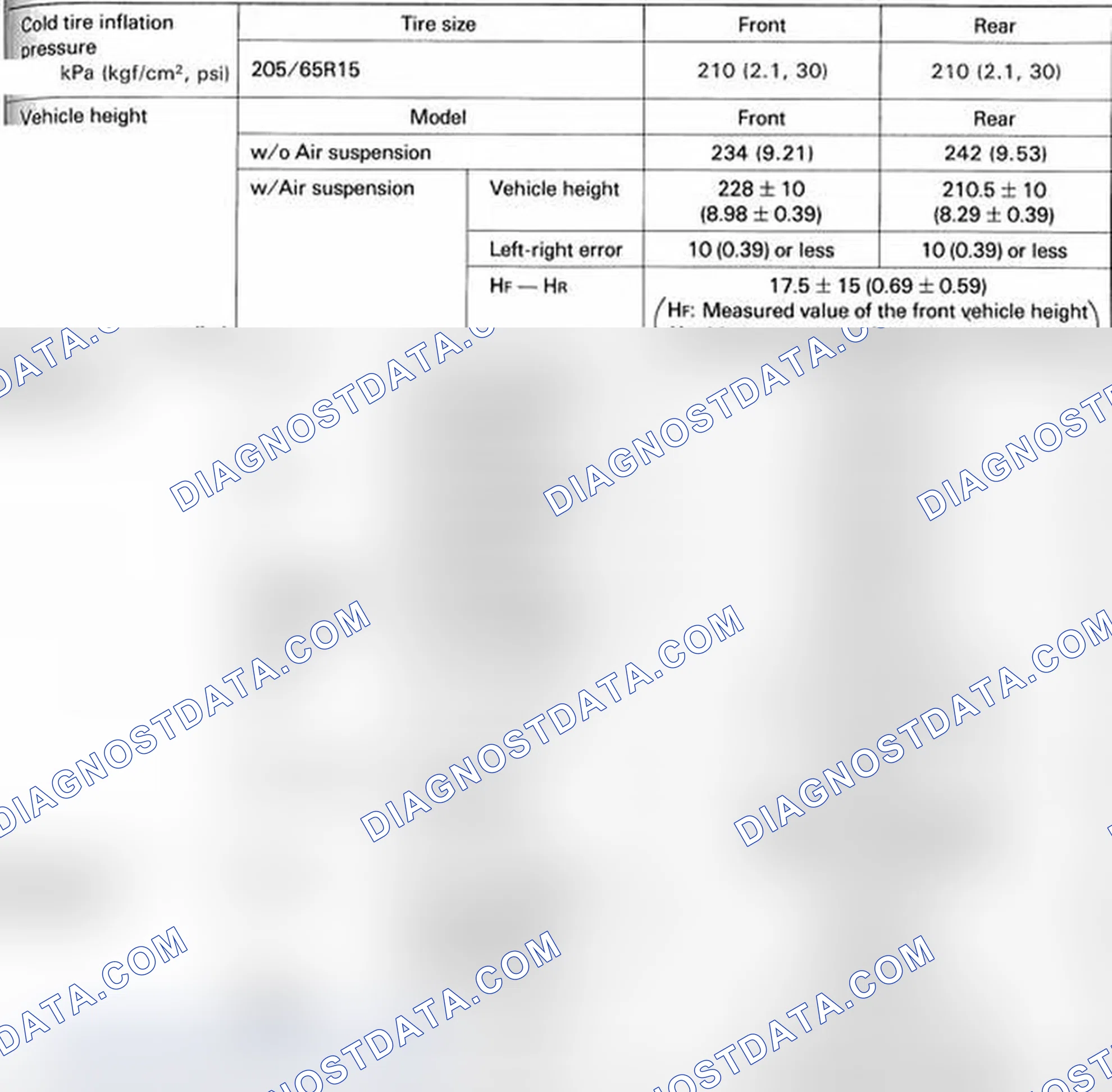 Scheme 10: LS400 Wheel Alignment Specifications Chart