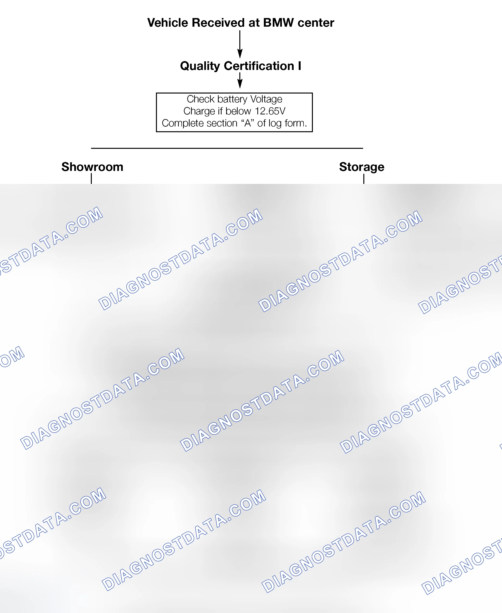 Scheme 77: Battery Maintenance Flowchart
