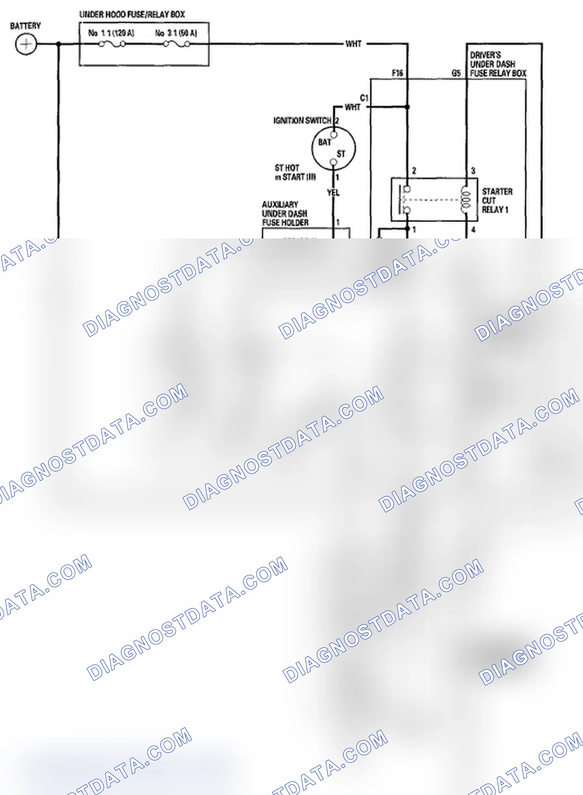 Scheme 2: Without Keyless Access System
