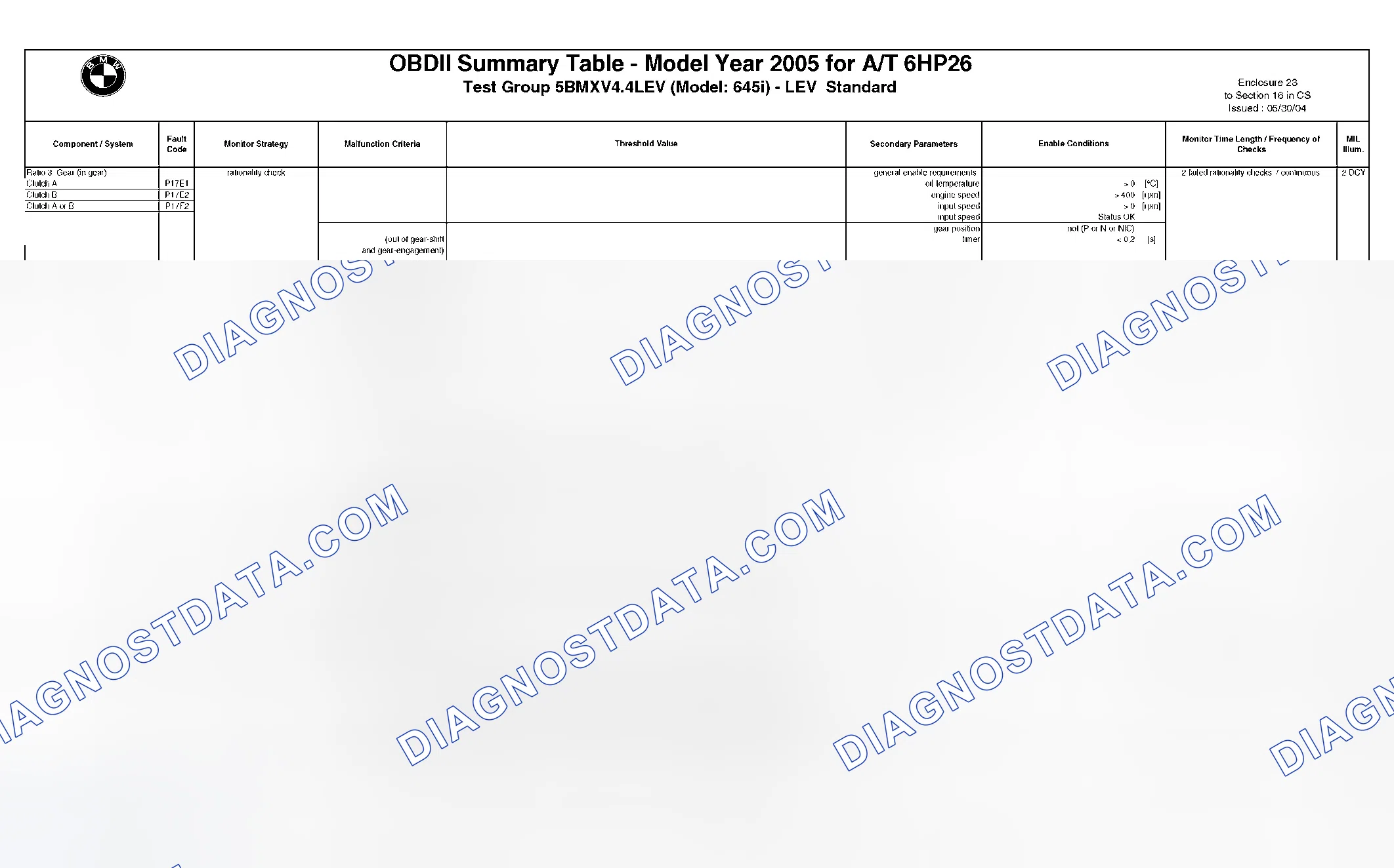 Scheme 278: DTC Chart - (20 Of 49)