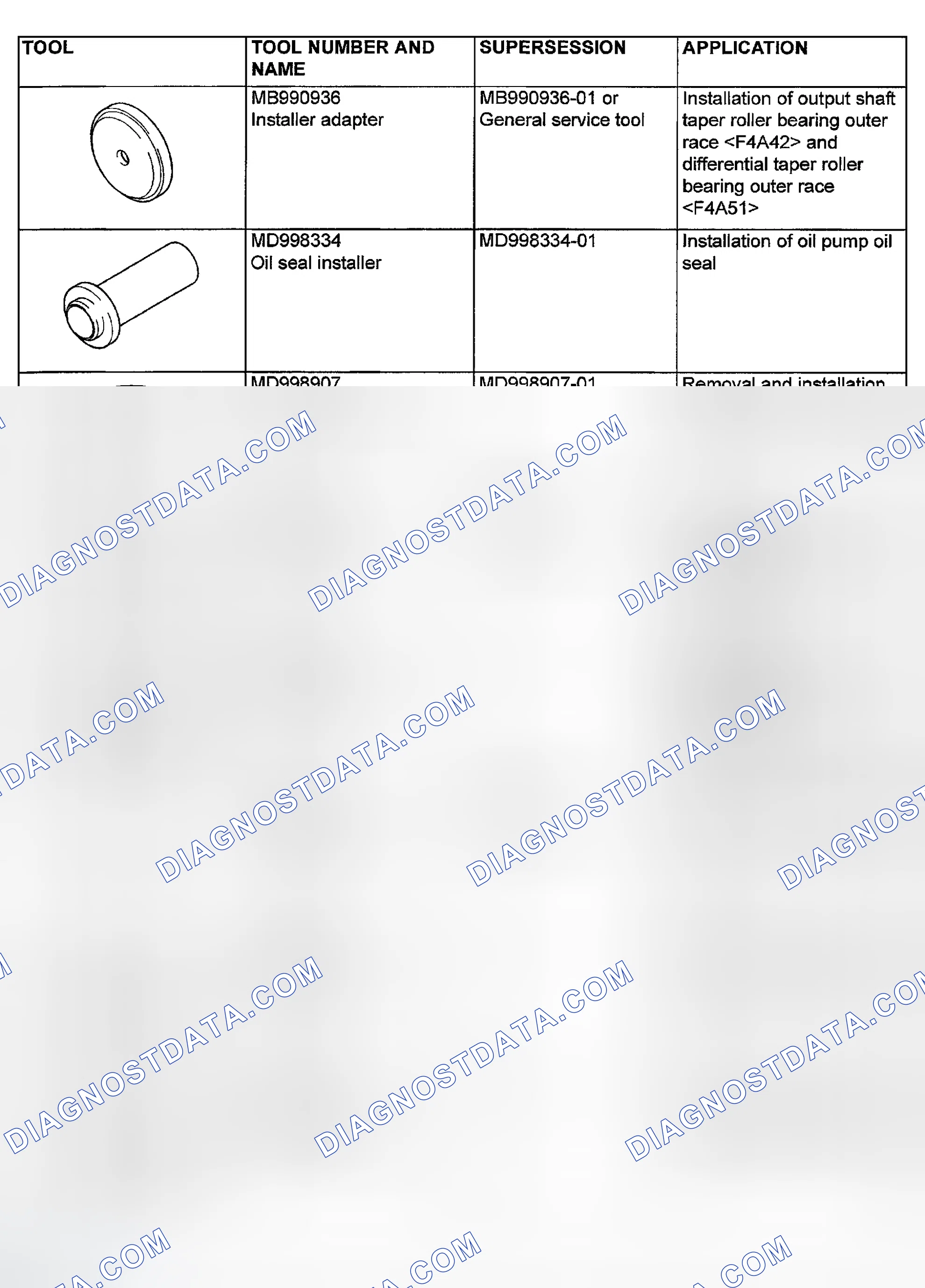 Scheme 85