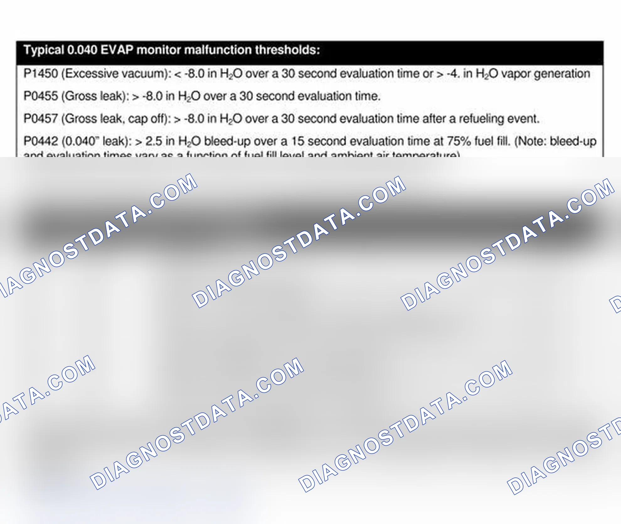 Scheme 4: EVAP MONITOR