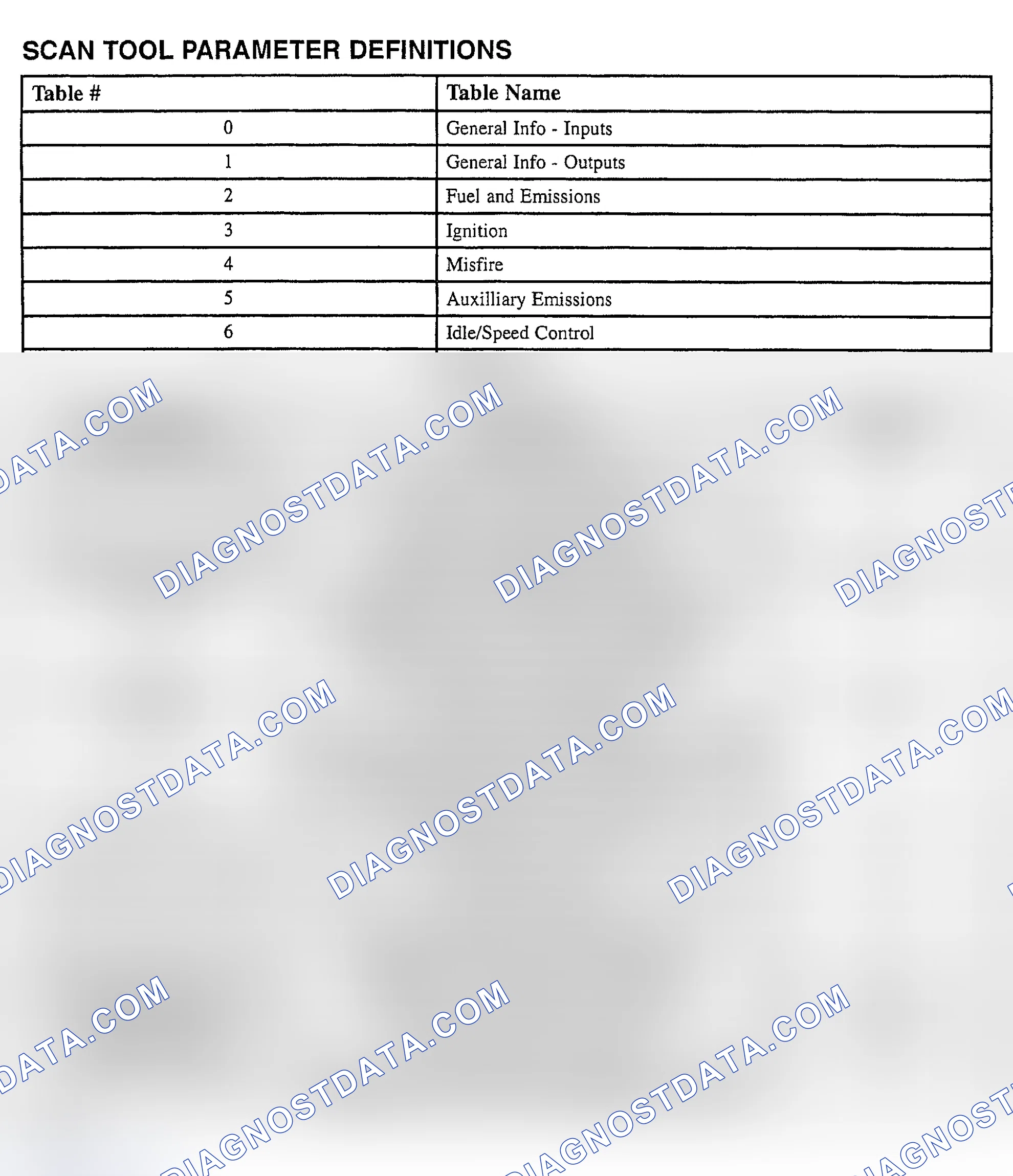 Scheme 113: PID Values (Saturn "L" Series 3.0L)