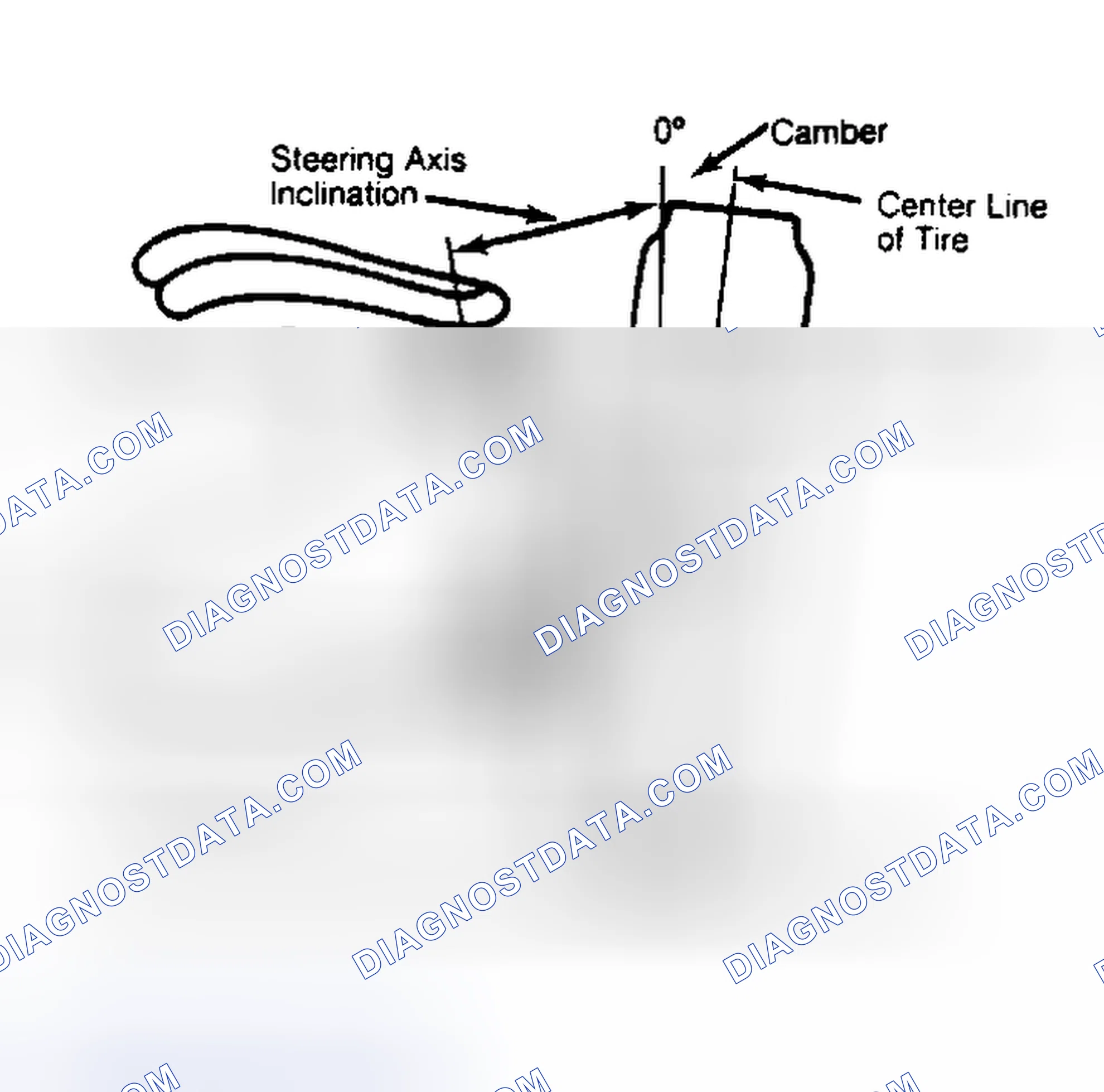 Scheme 6: Checking Steering Axis Inclination
