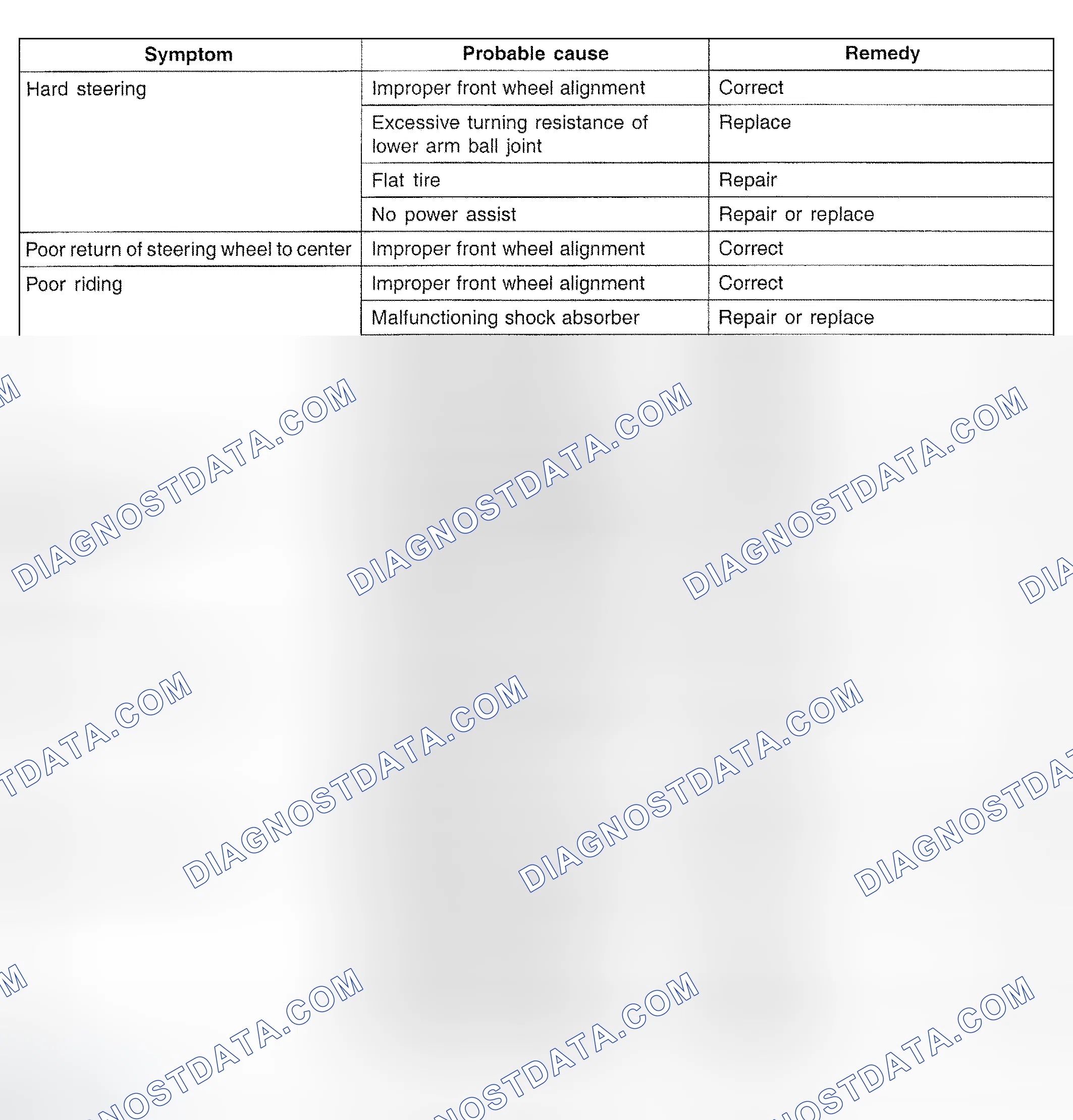 Scheme 3: Troubleshooting Suspension (1 Of 2)