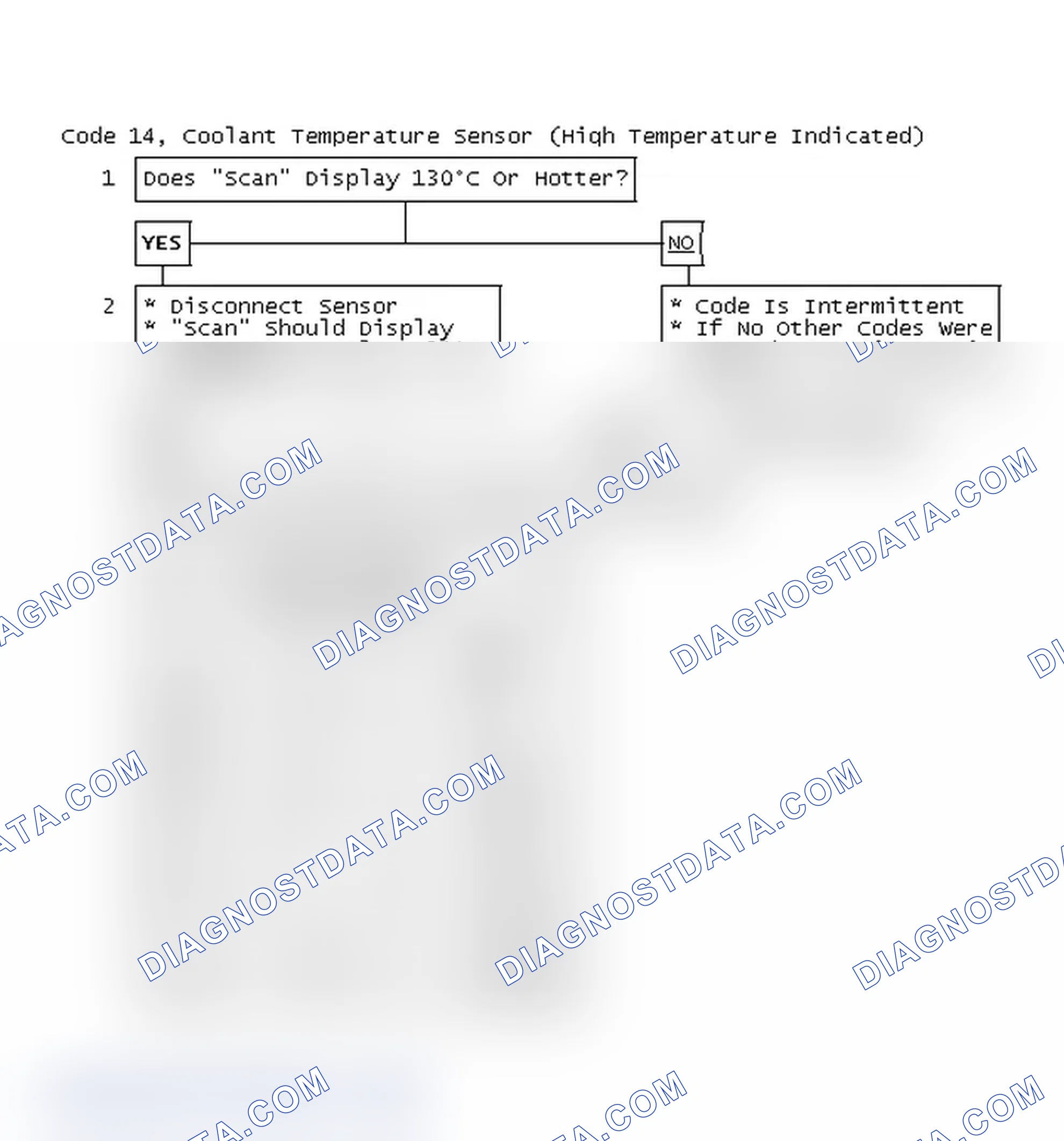 Scheme 48: Code 14, Coolant Temperature Sensor (High Temperature Indicated)