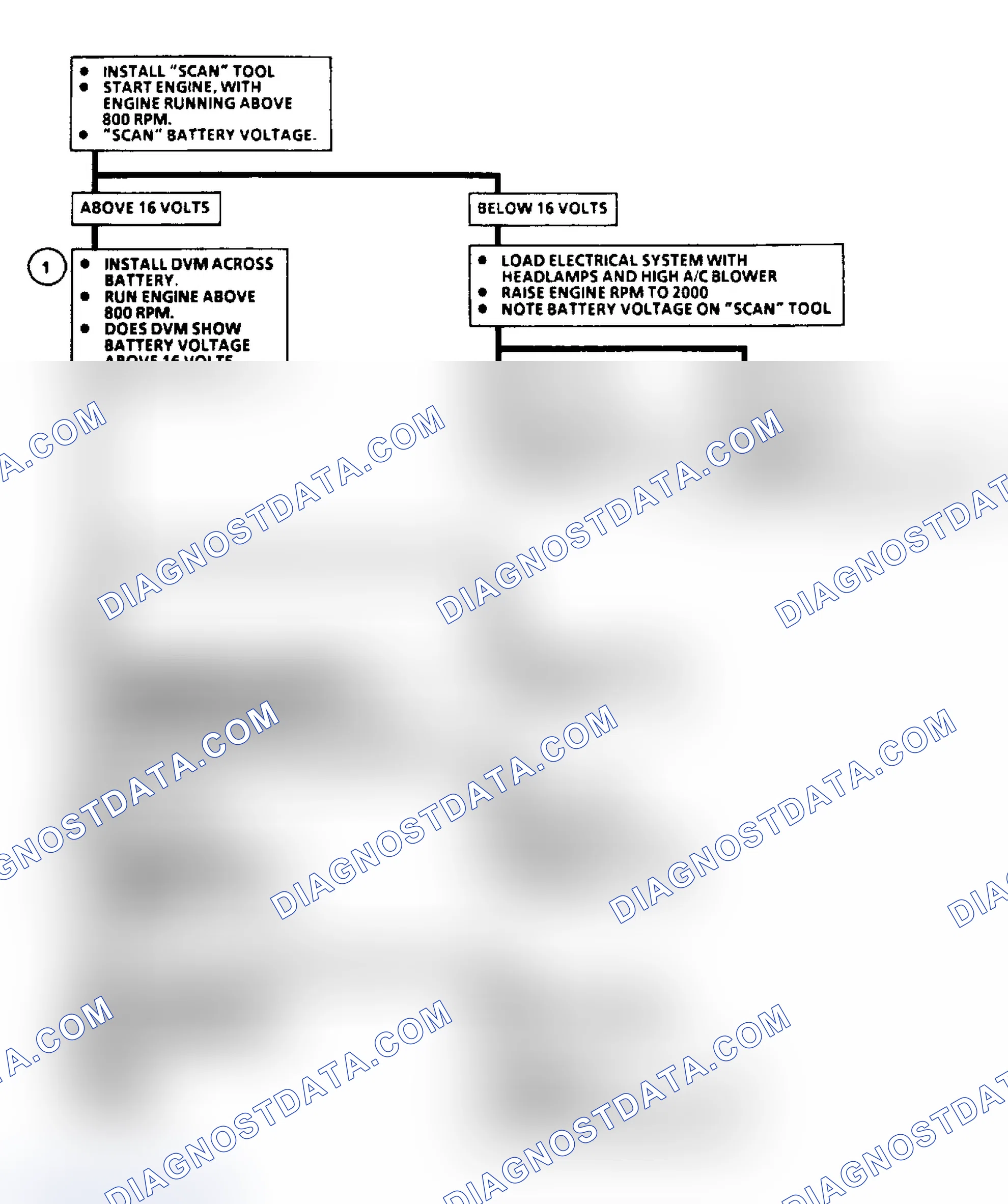 Scheme 276: Code 16: System Volt Hi Flow Chart
