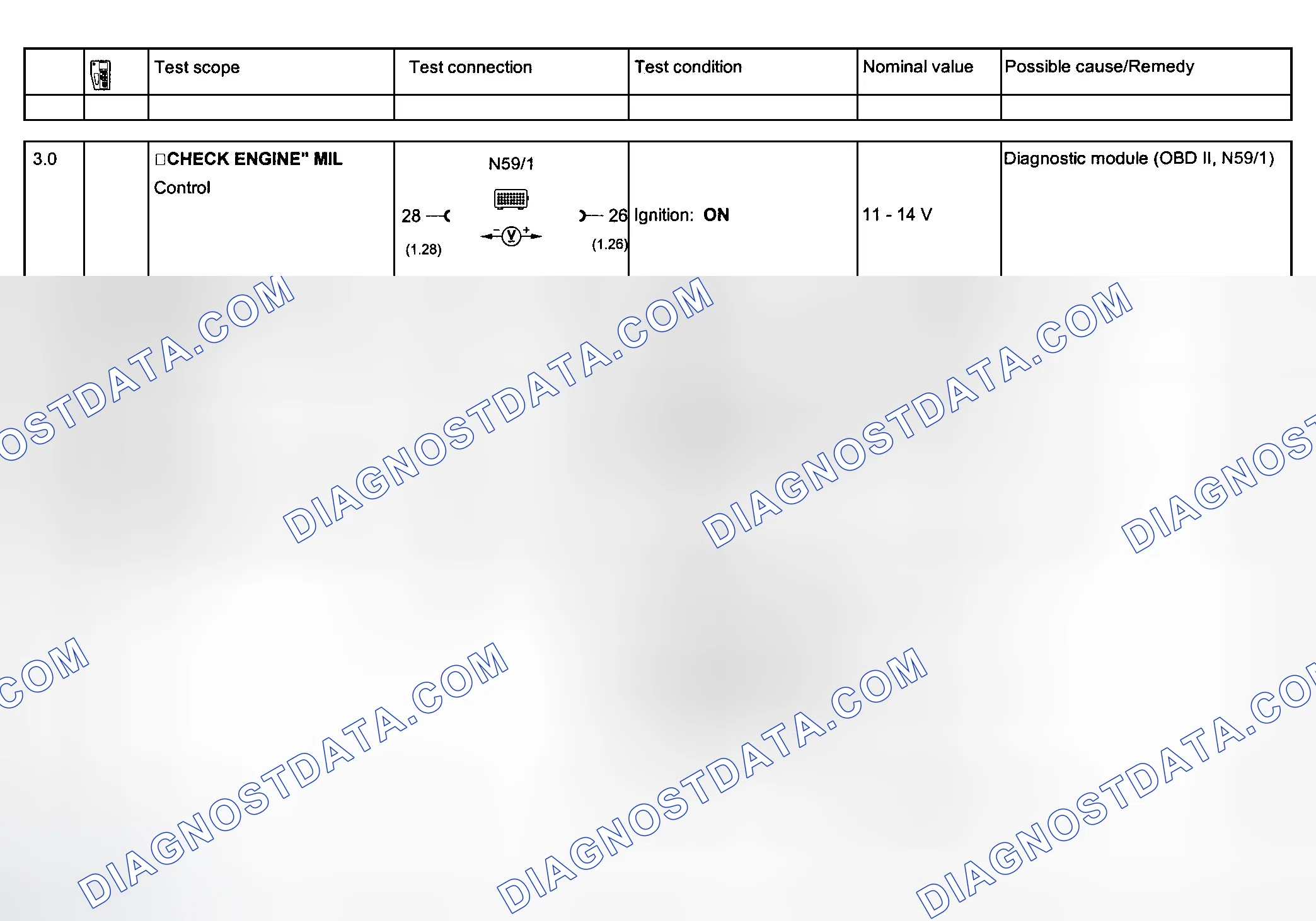 Scheme 82: Electrical System Tests - Section 23 (Steps 3.0-5.0)