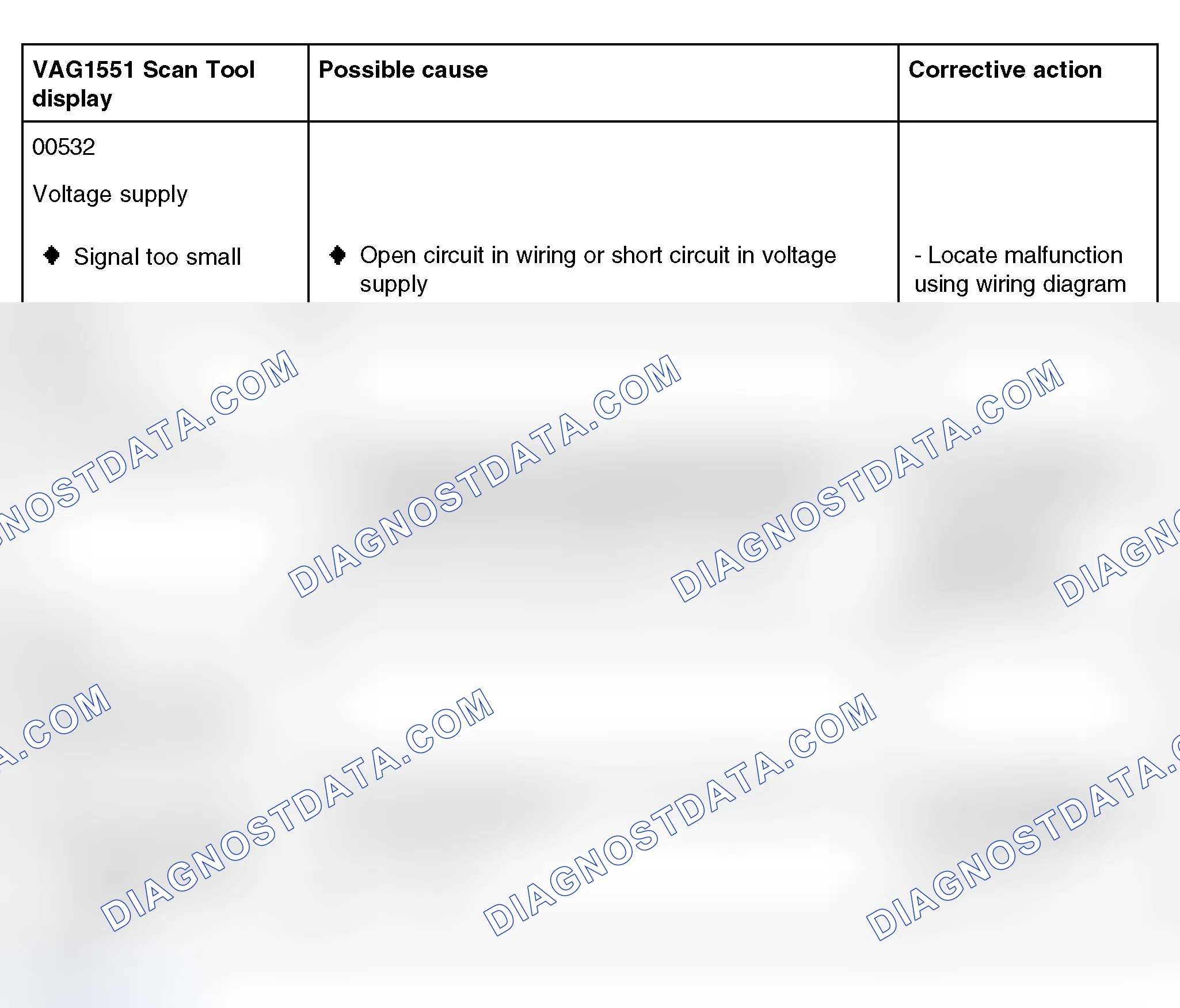 Scheme 490: Diagnostic Trouble Code Table (00532, 00625 And 00774) - Automatic Headlight Aim Control (2000-04)