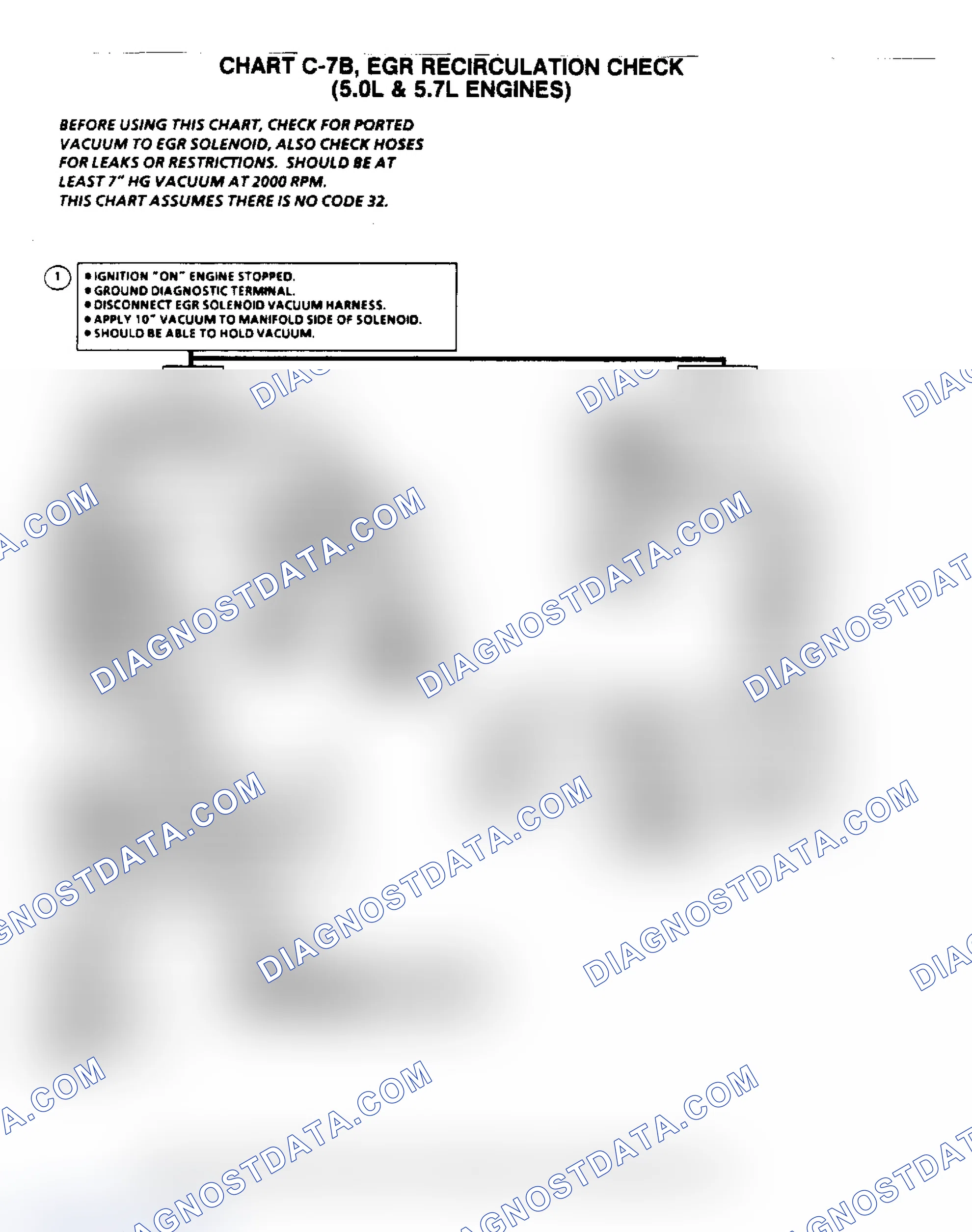 Scheme 6: Flow Chart C7B, EGR Recirculation Check (5.0/5.7L)