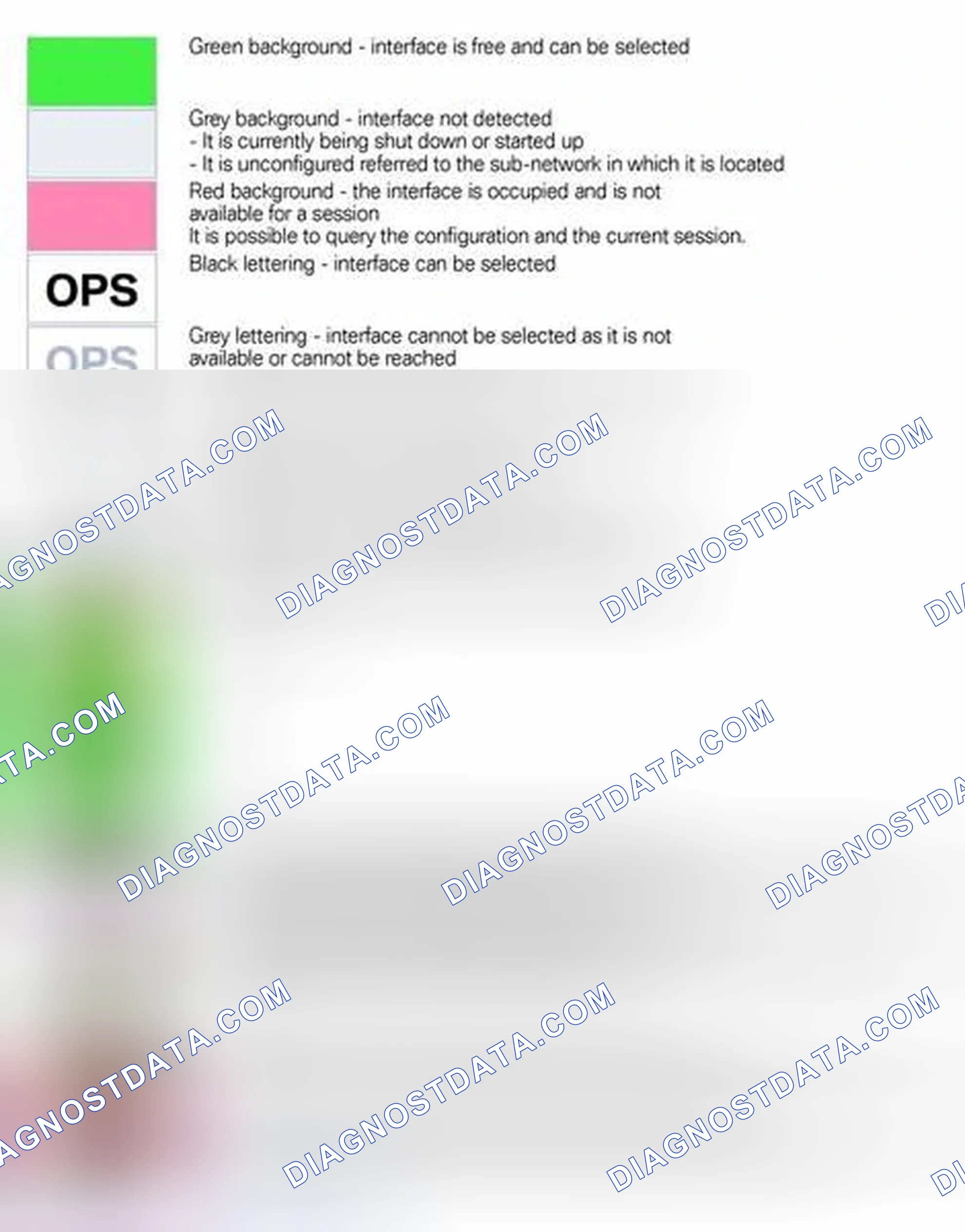 Scheme 131: Explanation of Status Indicators