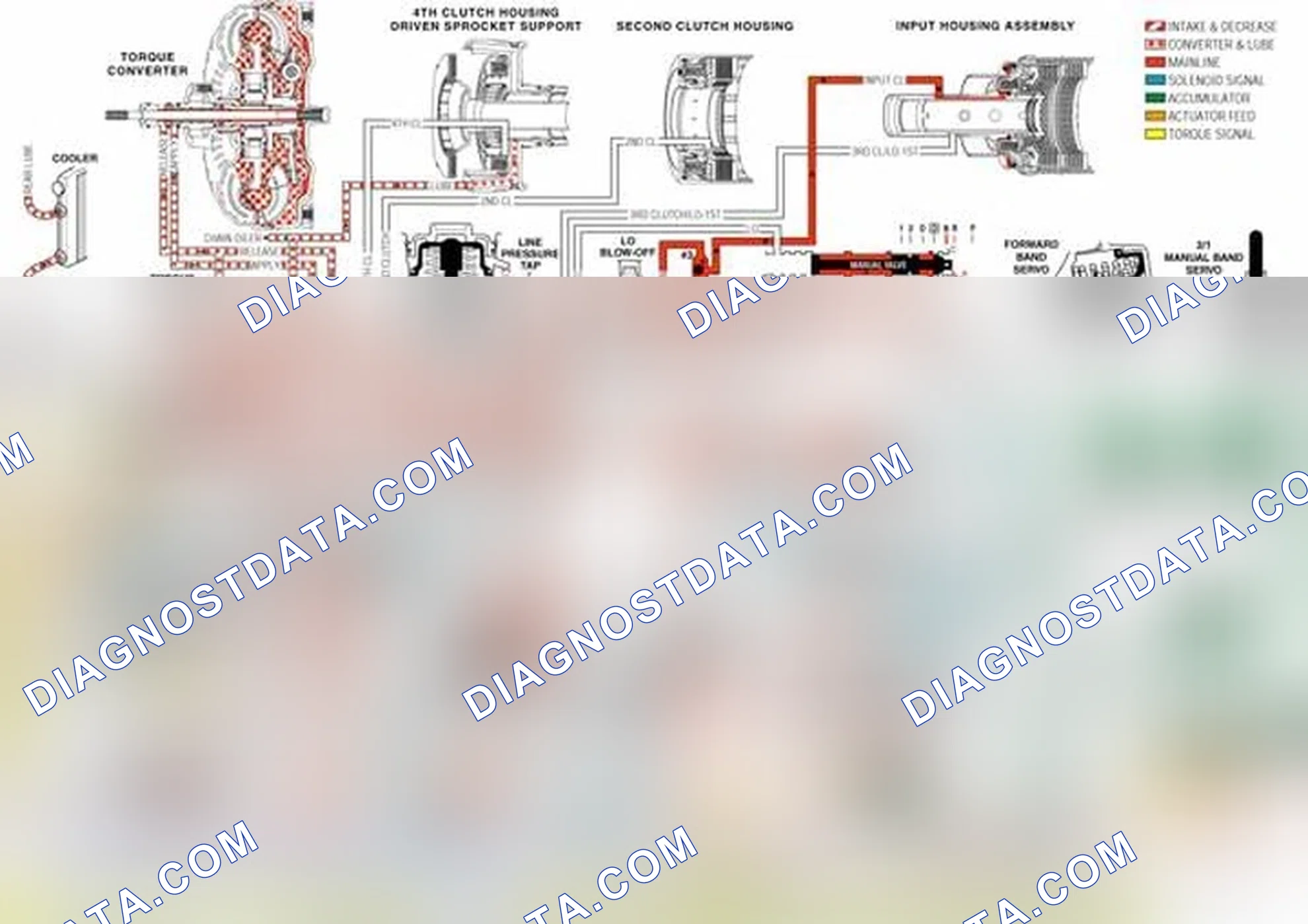 Scheme 165: TCC Control Valve (335)