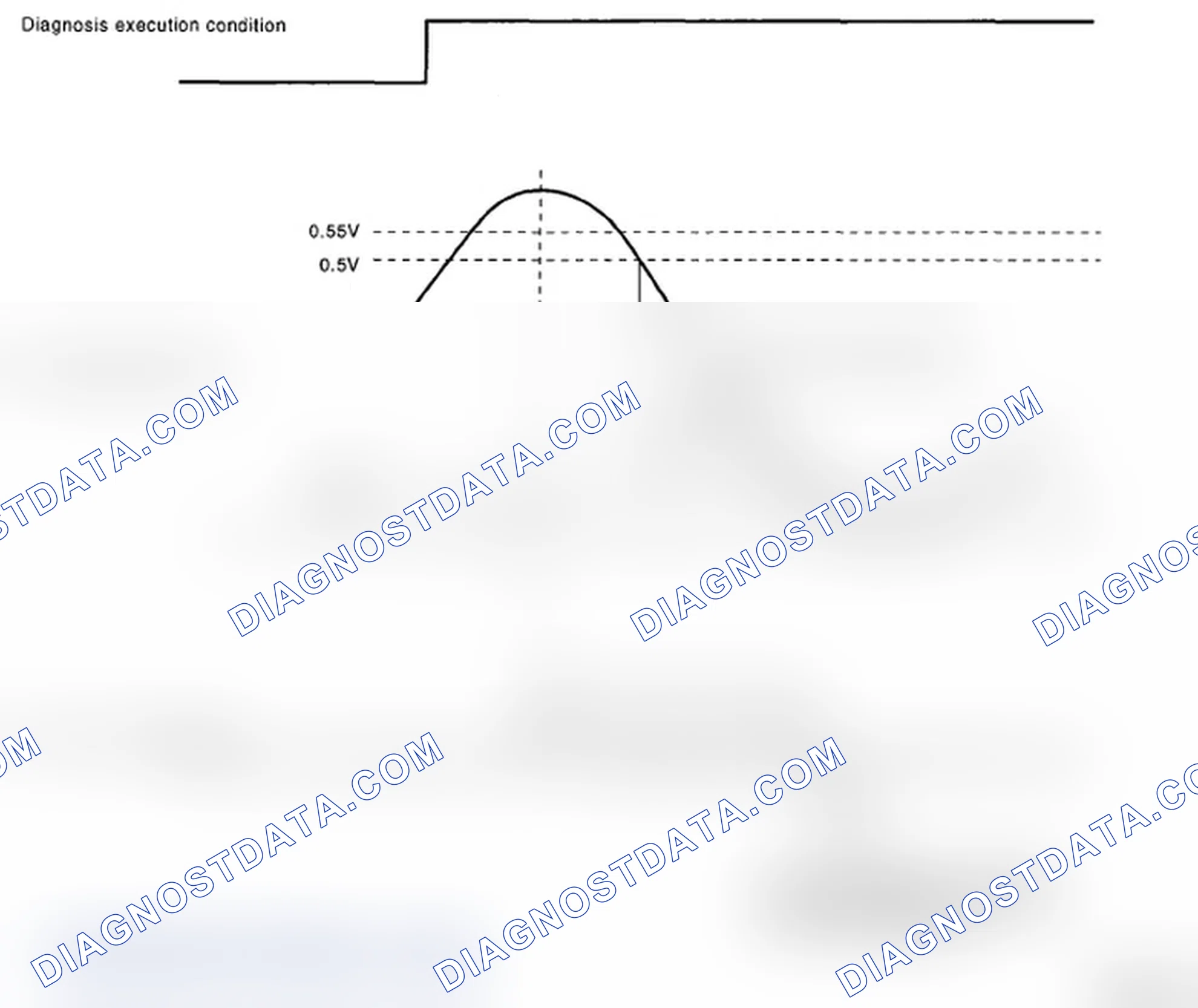 Scheme 131: General Driving Cycle Diagnostic Method