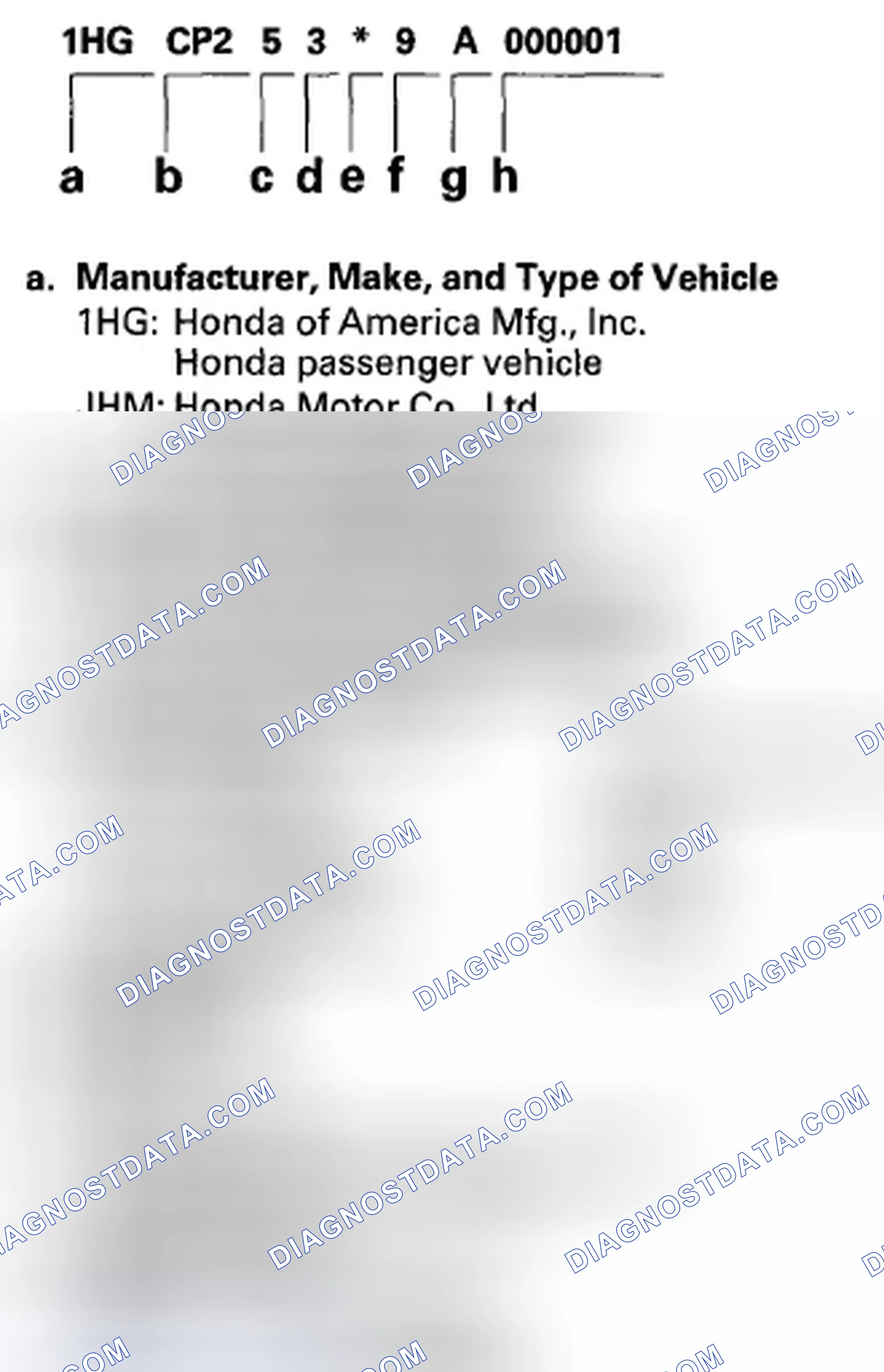 Scheme 77: Vehicle Identification Number