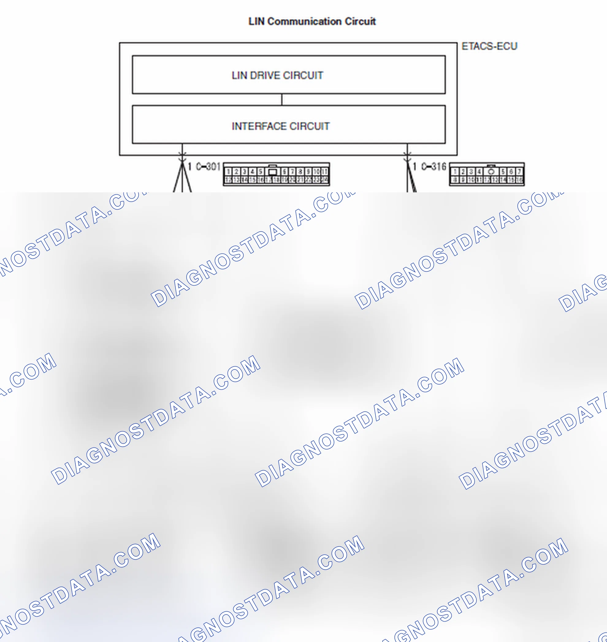 Scheme 873: DTC U1515: No-Bus Activity Error (LIN)
