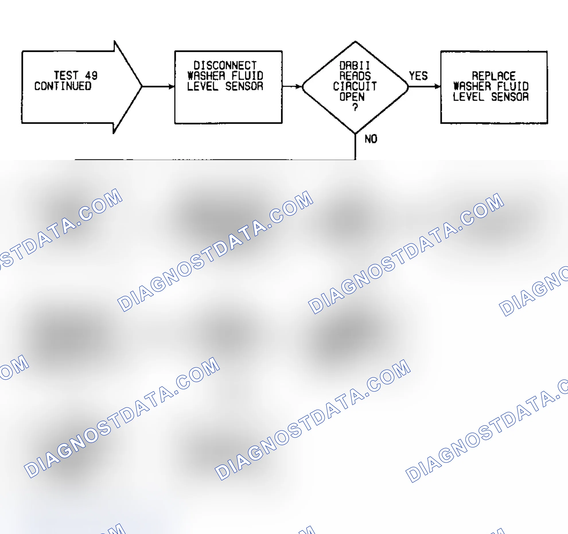 Scheme 564: Test 49: Flow Chart (2 of 2)