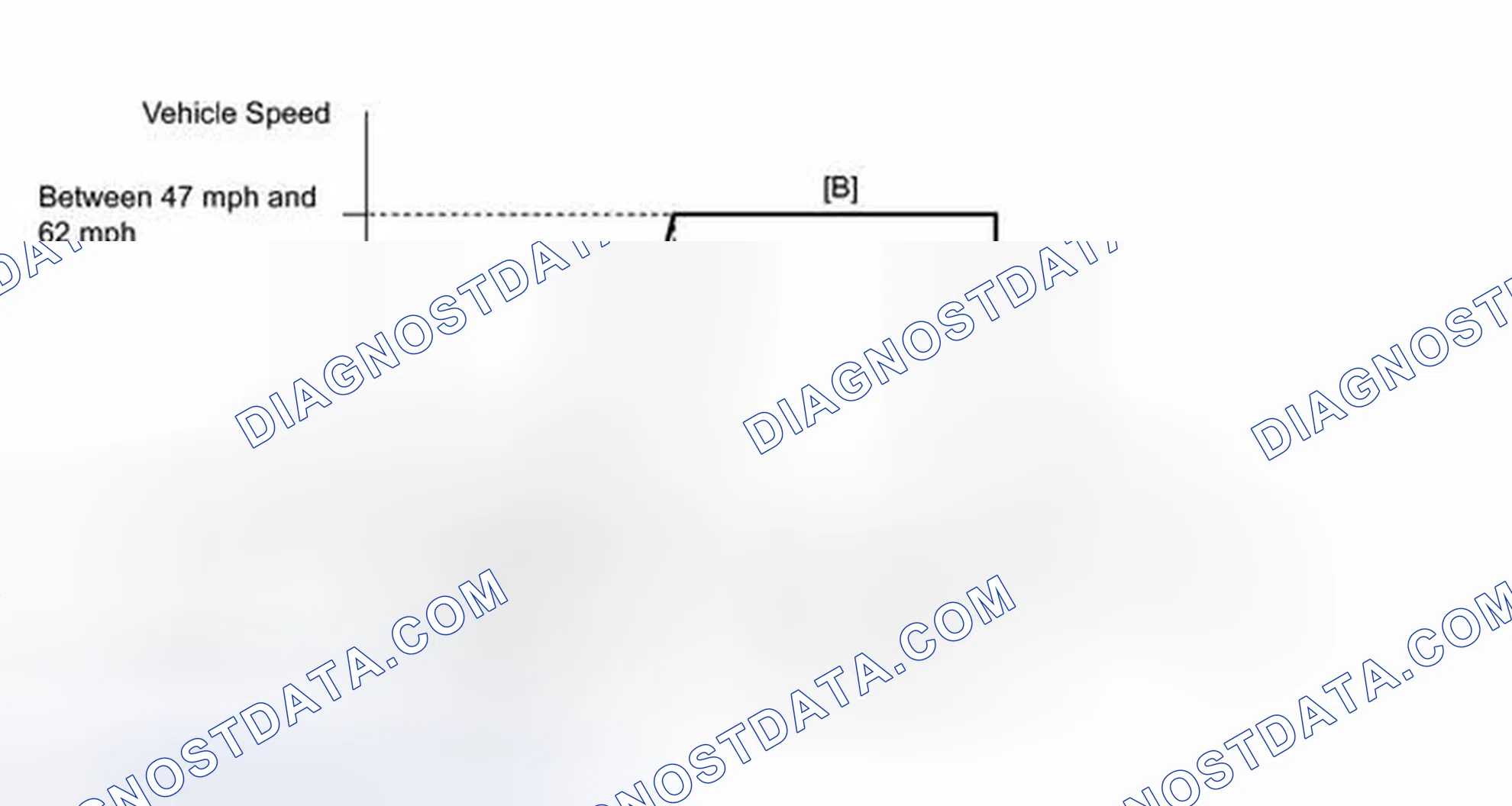 Scheme 685: CONFIRMATION DRIVING PATTERN