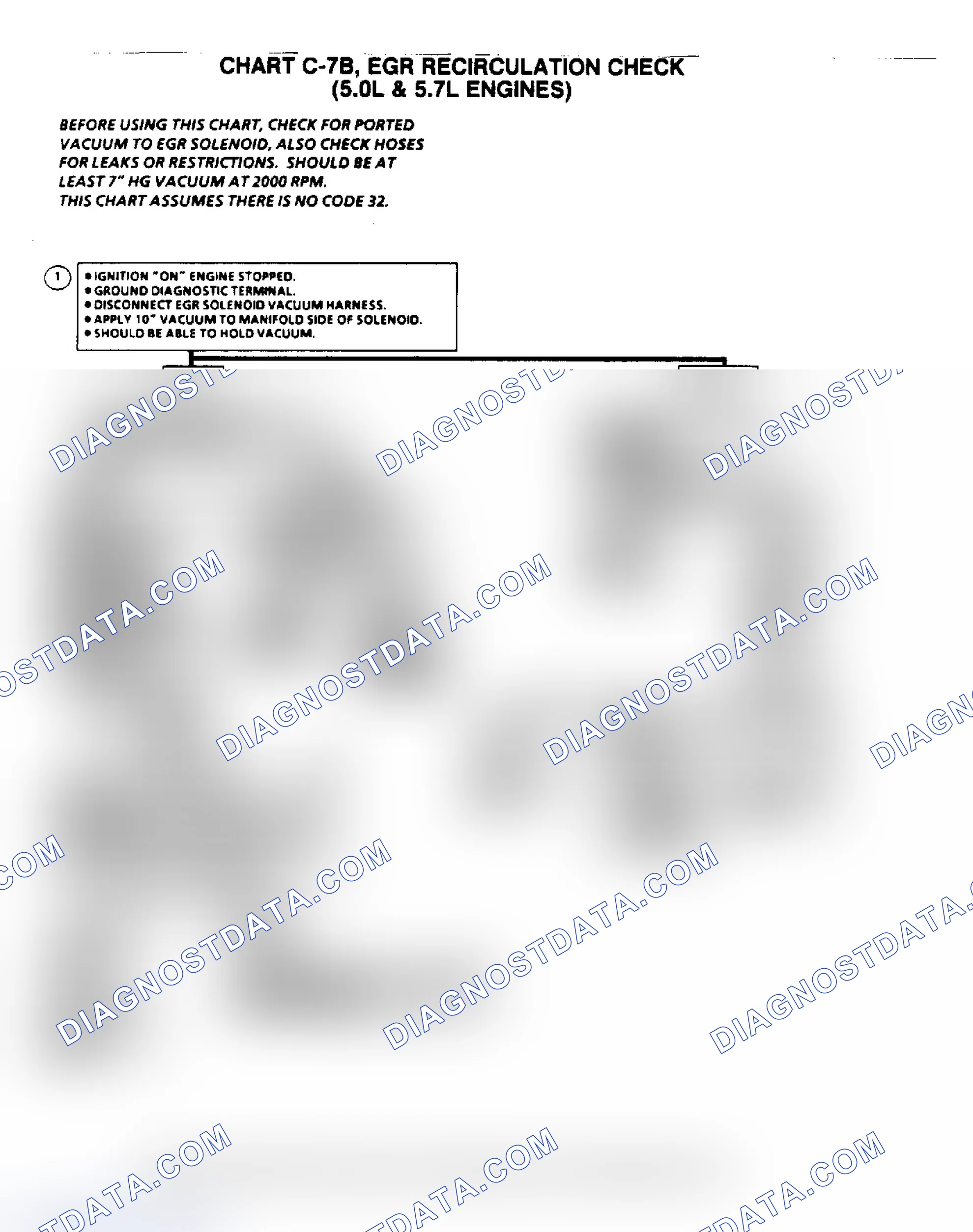 Scheme 6: Flow Chart C7B, EGR Recirculation Check (5.0/5.7L)