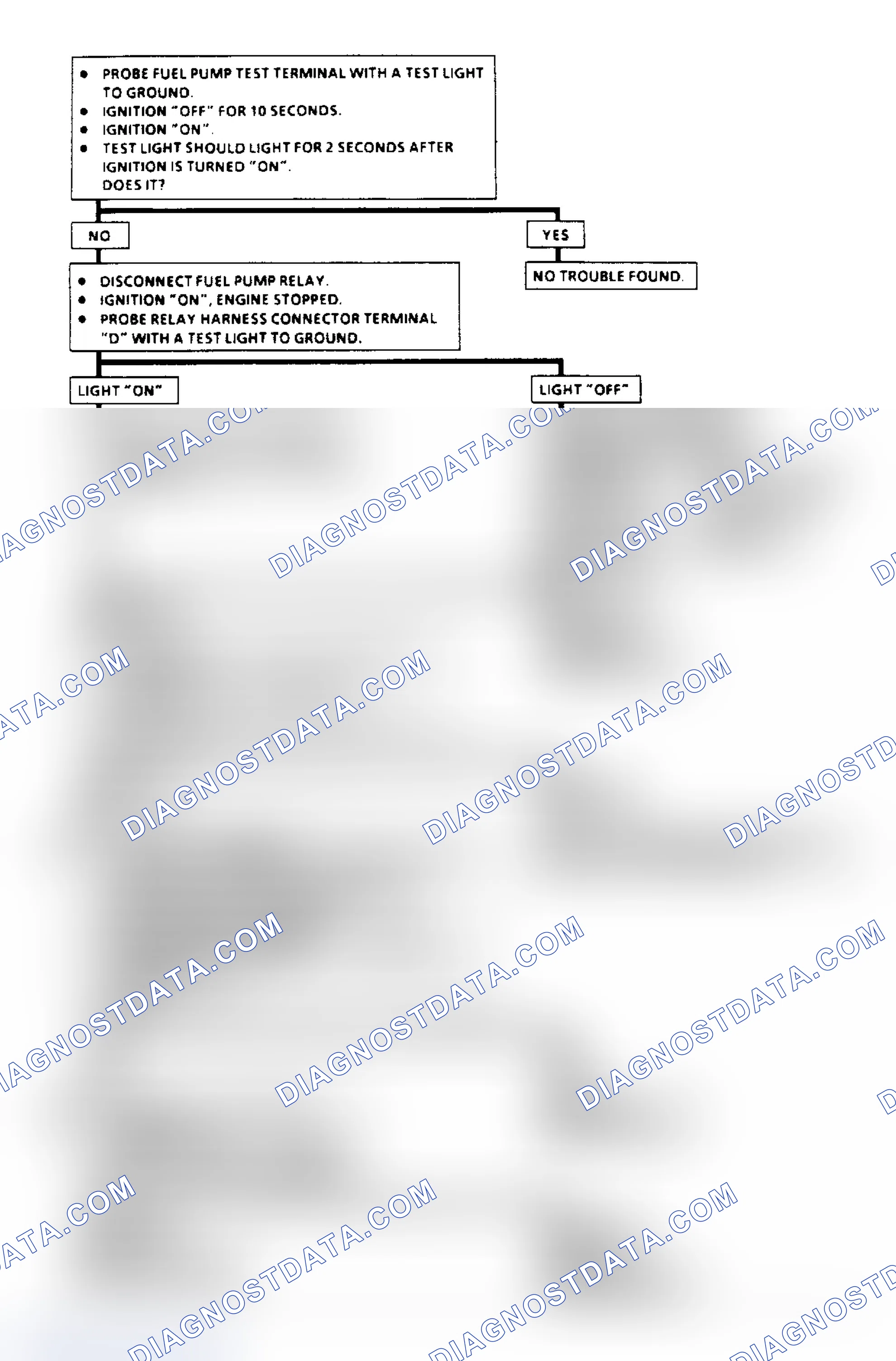 Scheme 49: Chart A5, Flow Chart - Fuel Pump Relay Ckt "J" Body