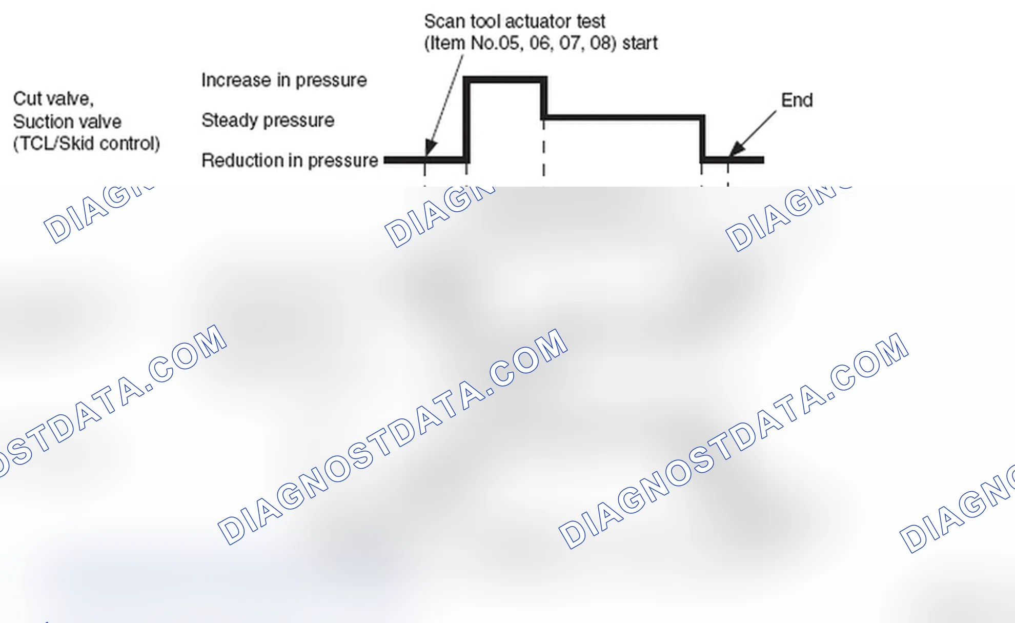 Scheme 52: Operation pattern of items 01 to 08