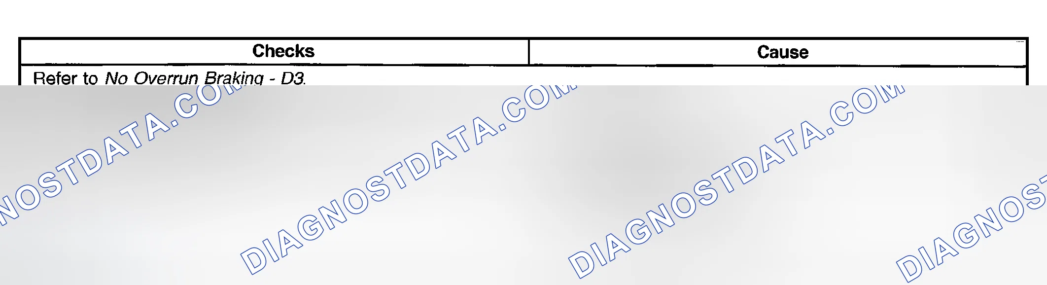 Scheme 912: No Overrun Braking - D1