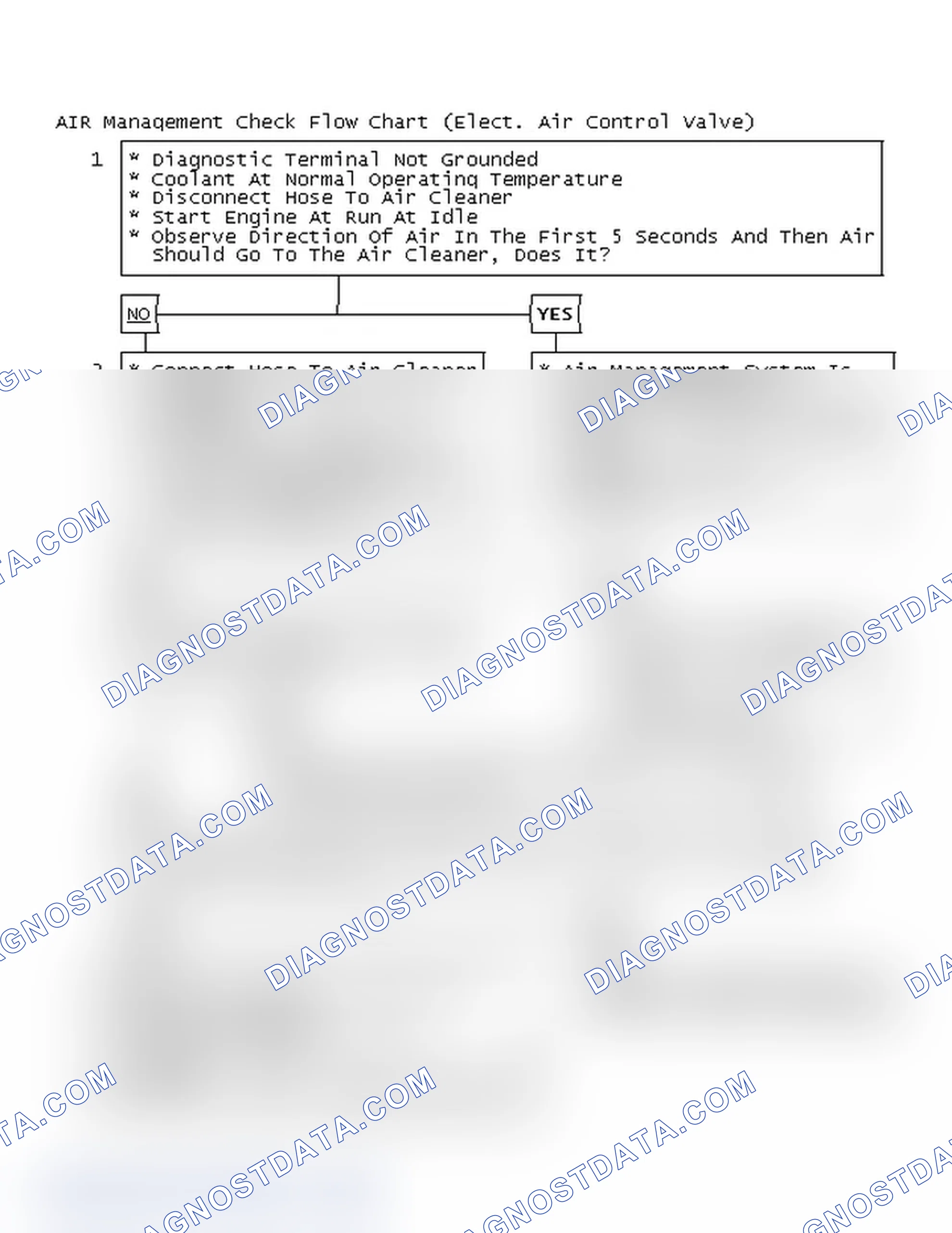 Scheme 117: AIR Management Check Flow Chart (Elect. Air Control Valve)