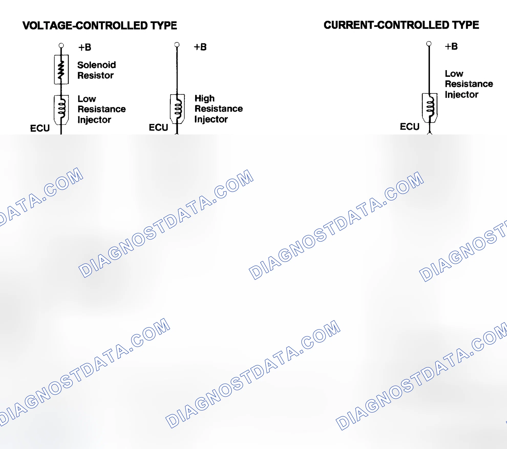 Scheme 4: Injector Driver Types - Current and Voltage