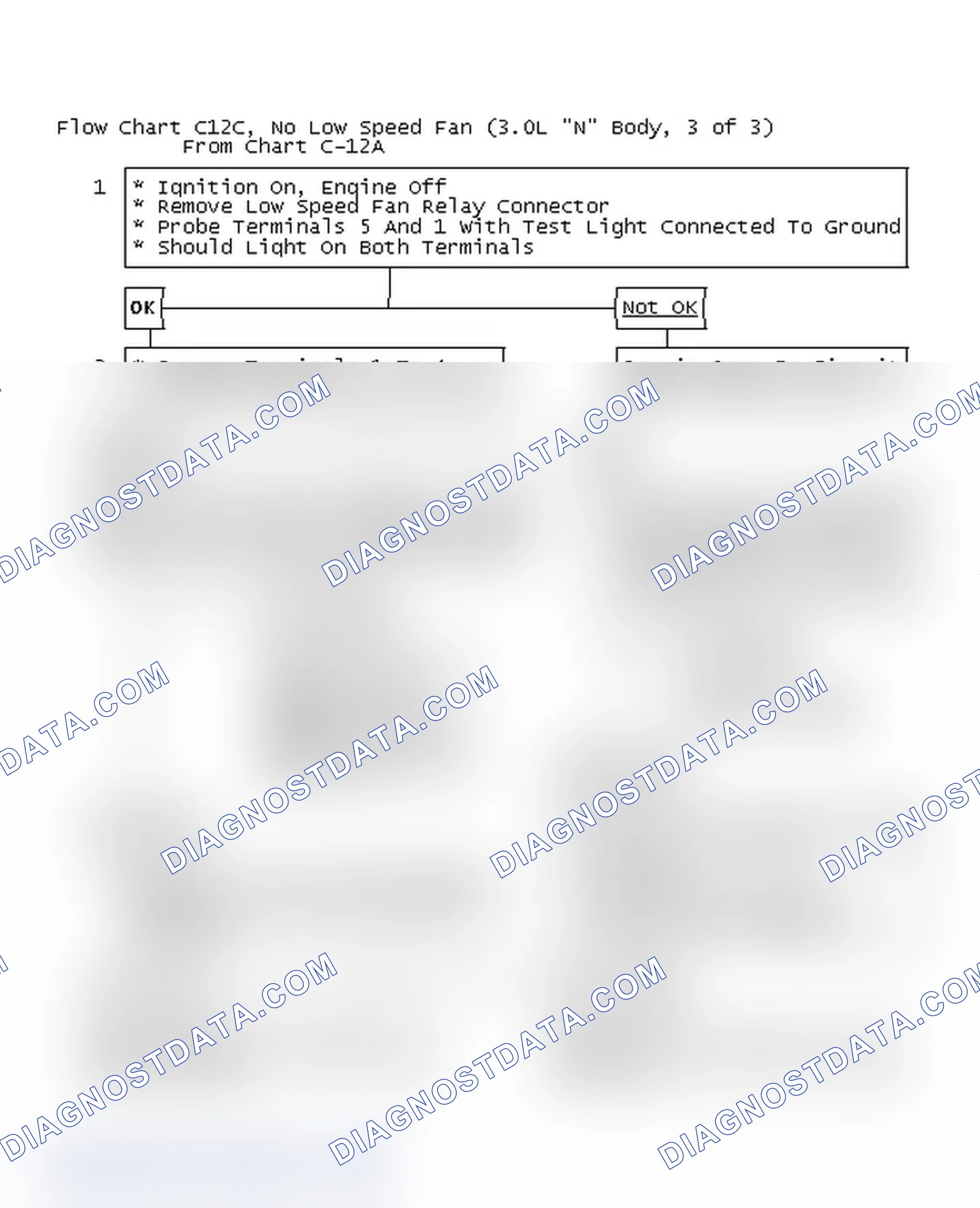 Scheme 151: Flow Chart C12C, No Low Speed Fan (3.0L "N" Body, 3 of 3)