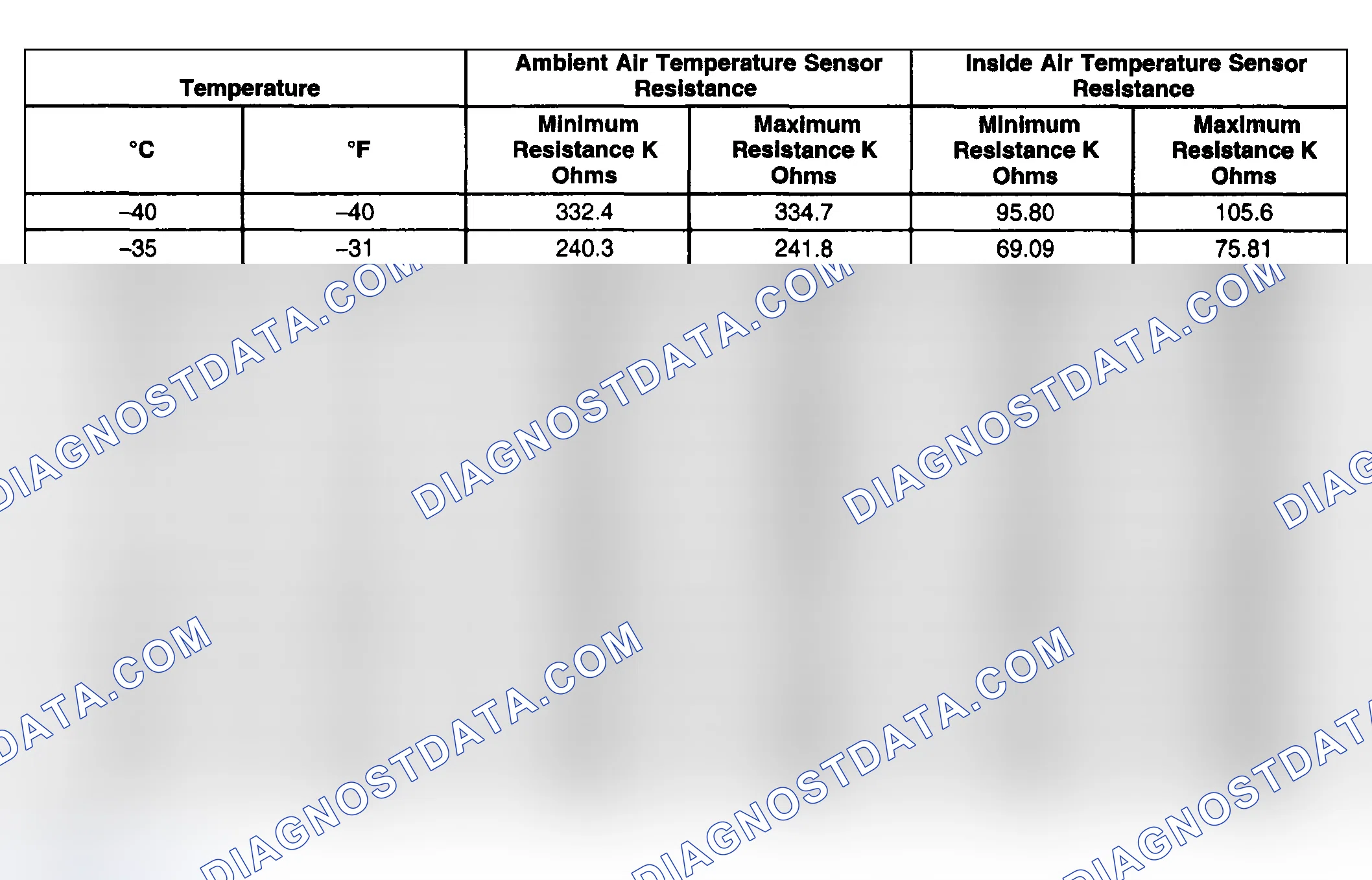 Scheme 1: Sensor Resistance Table (Primary HVAC)