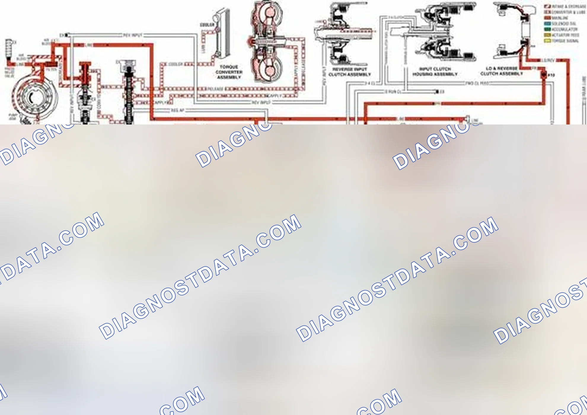 Scheme 233: Shift Valves (1-2, 2-3 and 3-4)