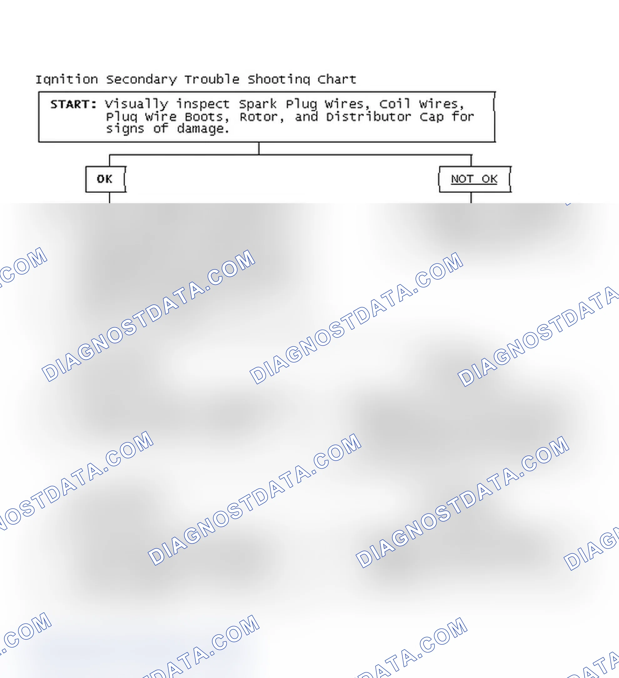 Scheme 1: Ignition Secondary Trouble Shooting Chart