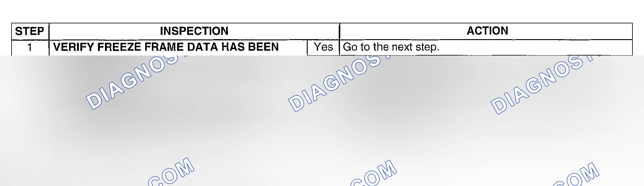Scheme 40: Diagnostic Procedure
