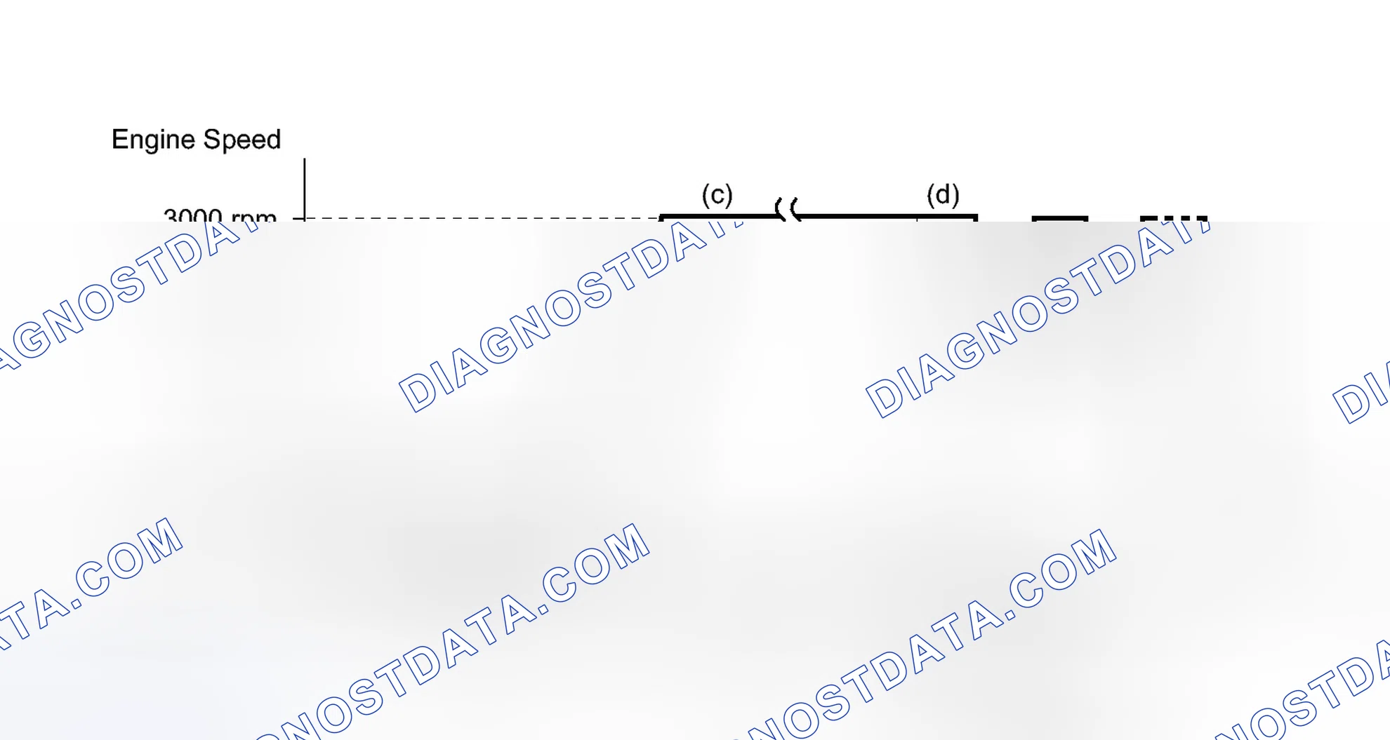 Scheme 193: CONDITIONING FOR SENSOR TESTING