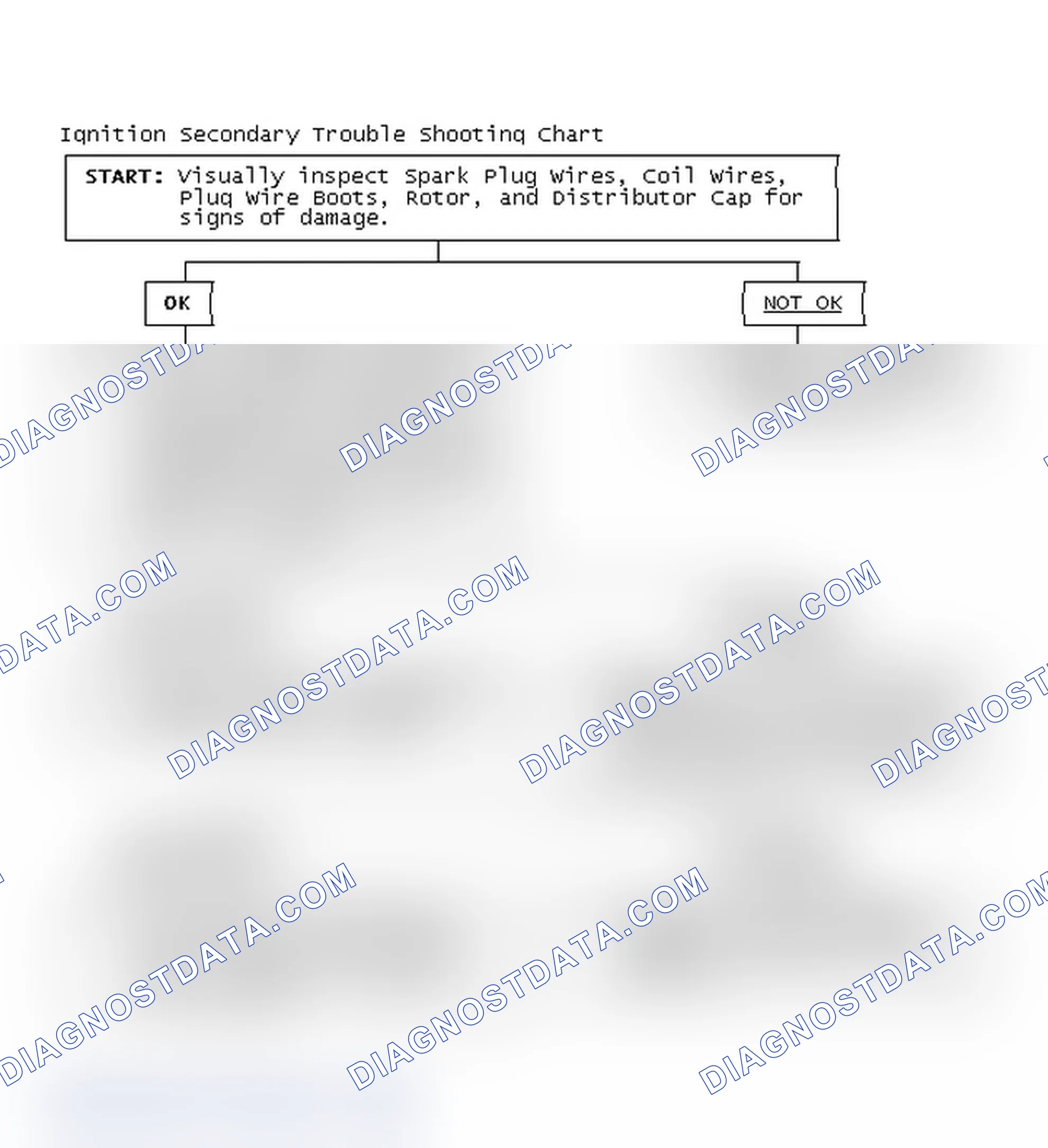 Scheme 1: Ignition Secondary Trouble Shooting Chart
