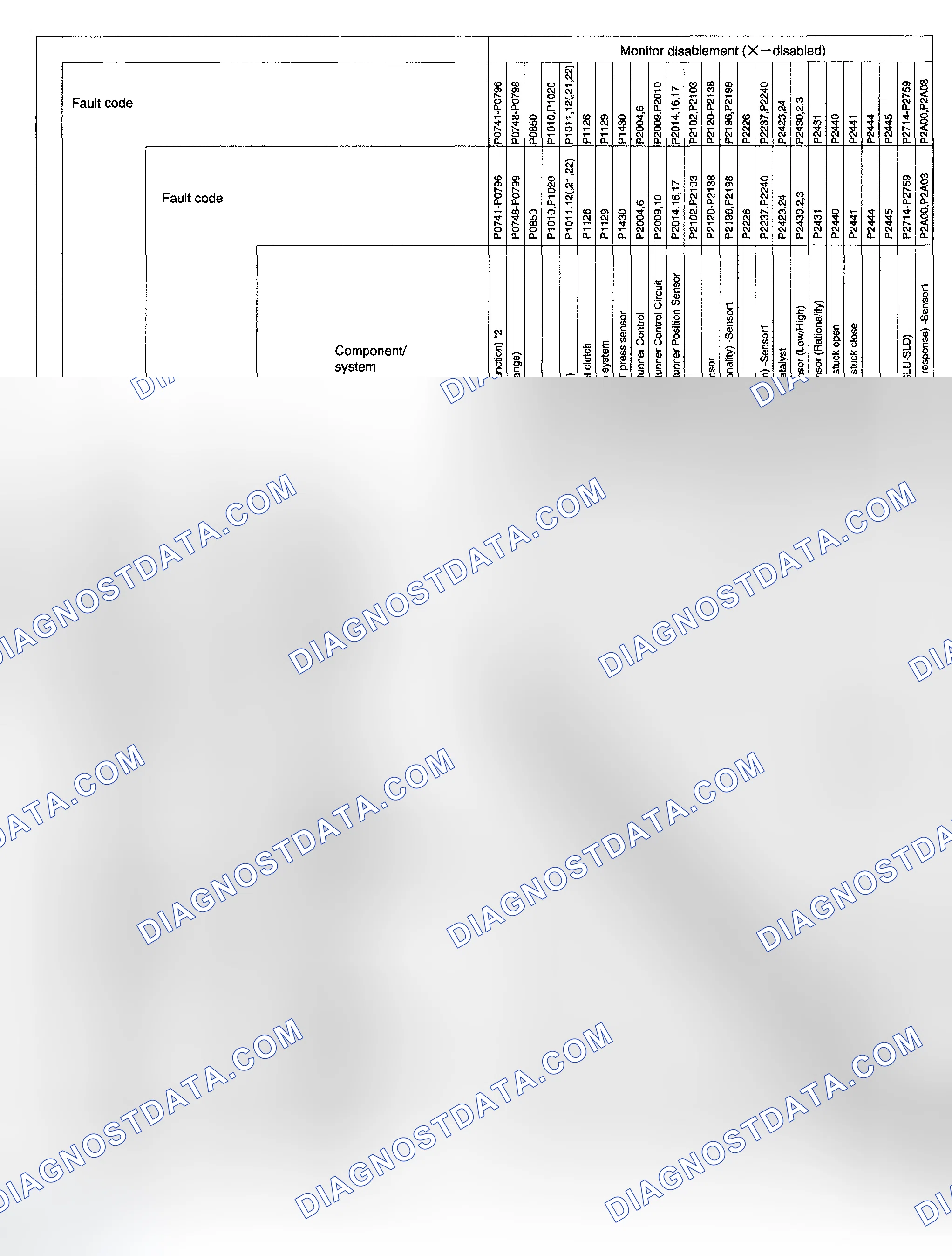 Scheme 131